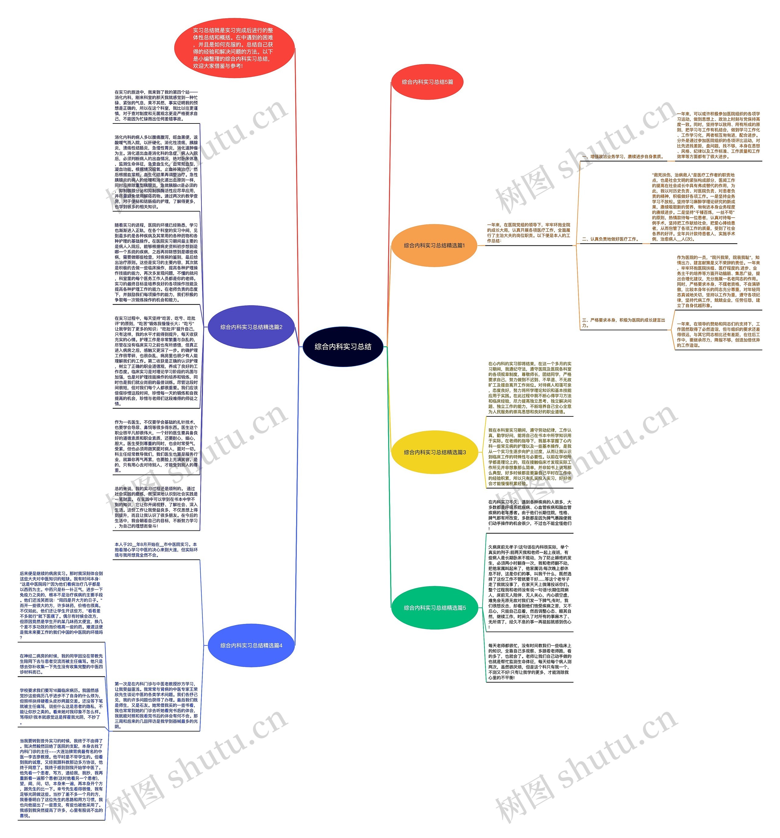 综合内科实习总结思维导图