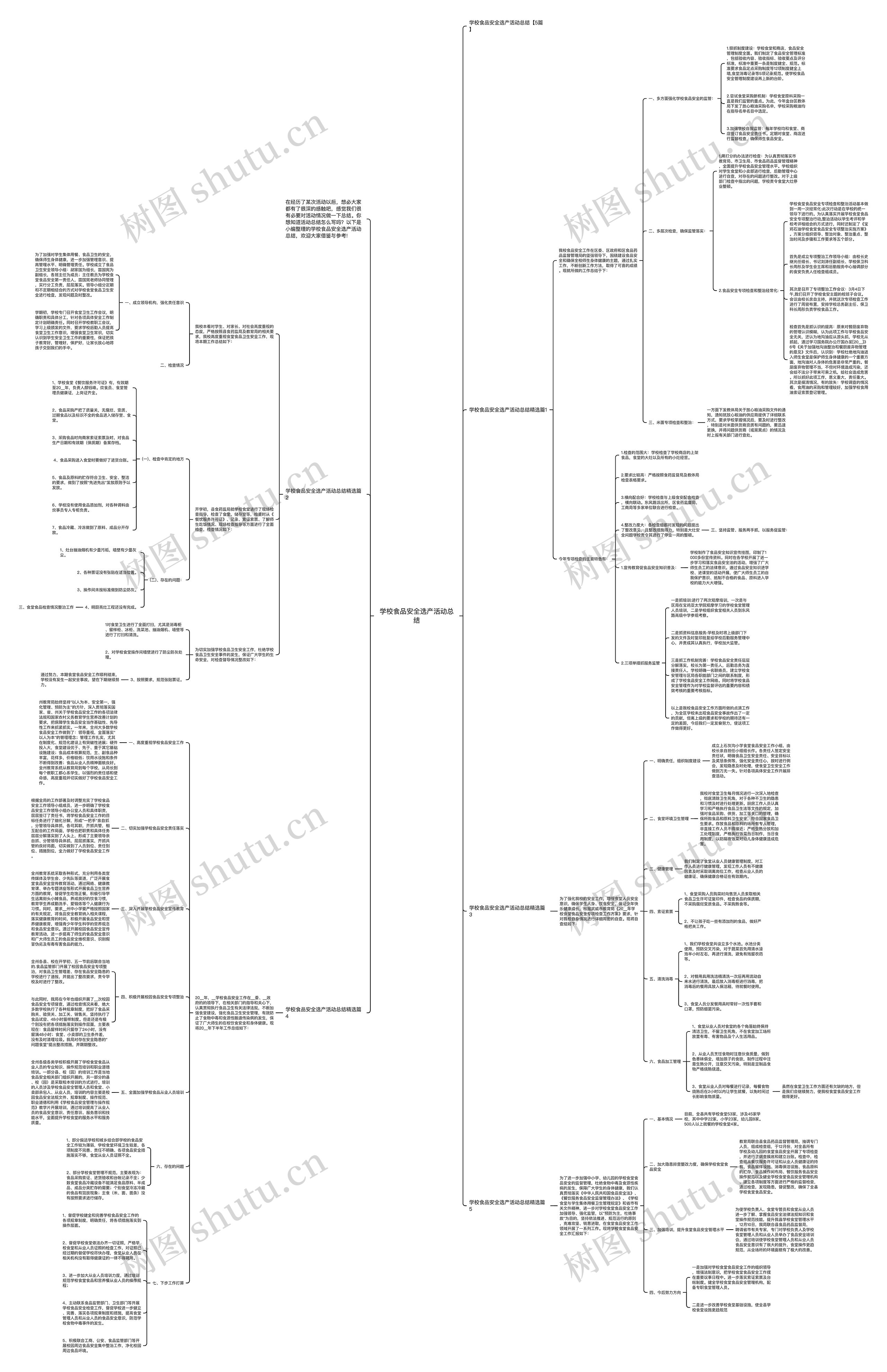 学校食品安全选产活动总结思维导图