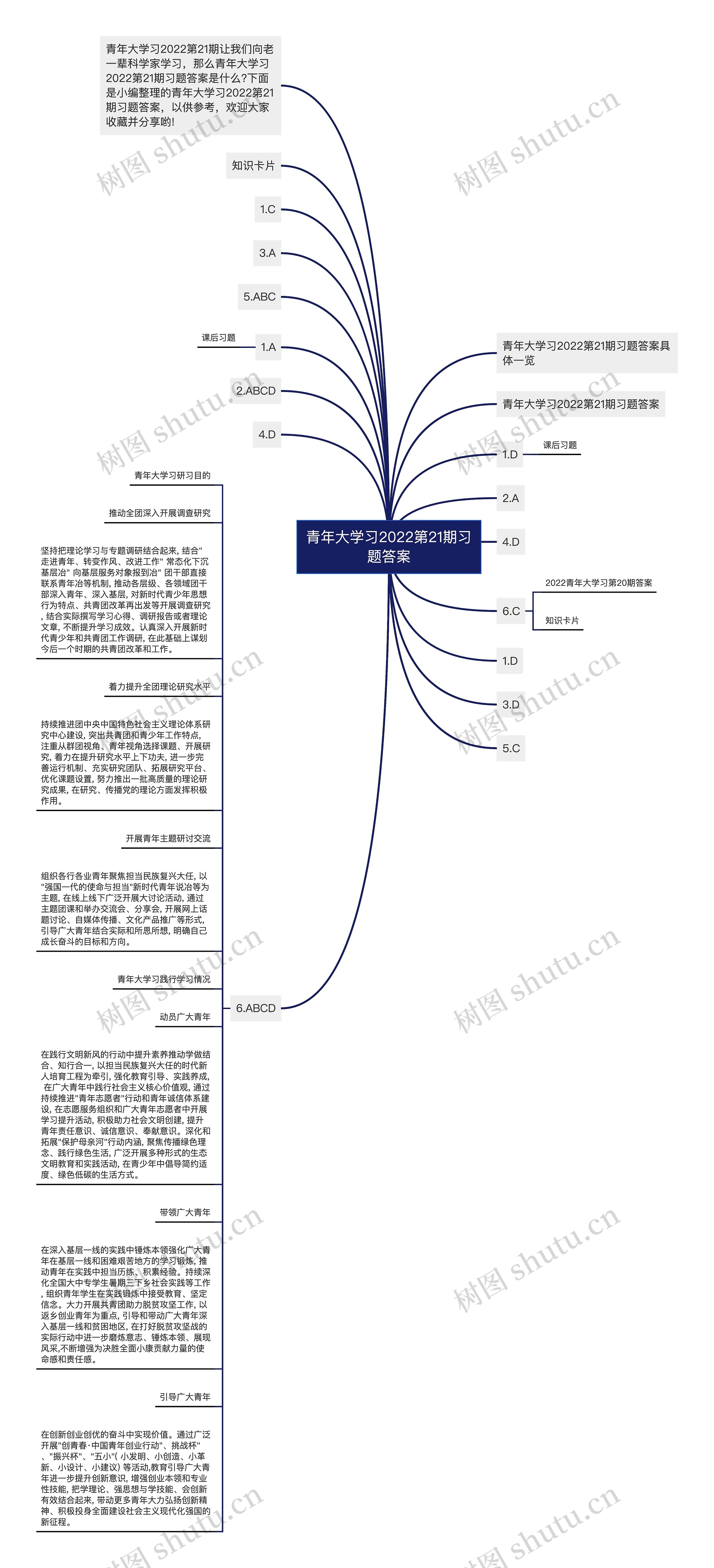 青年大学习2022第21期习题答案