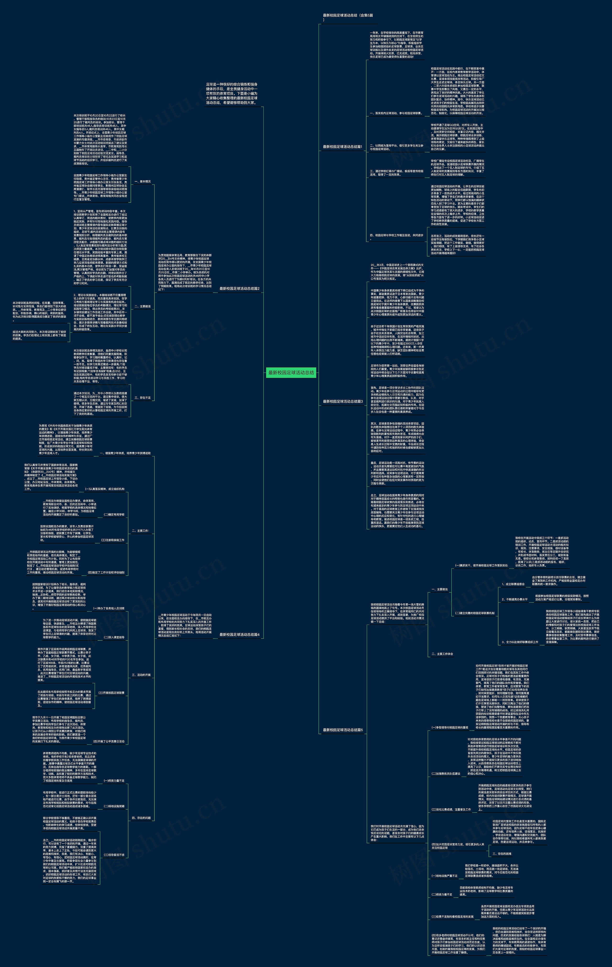 最新校园足球活动总结思维导图