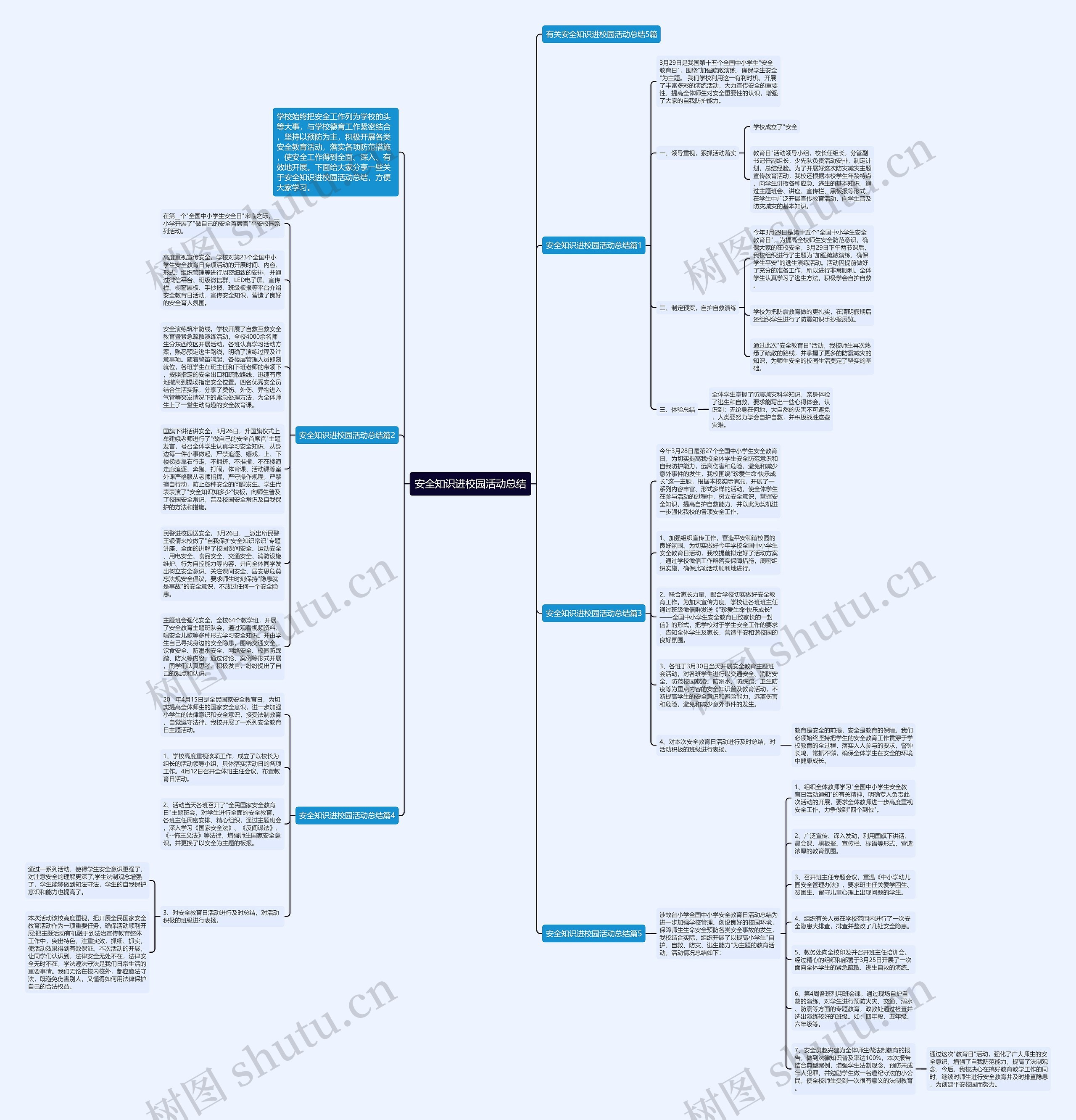 安全知识进校园活动总结思维导图