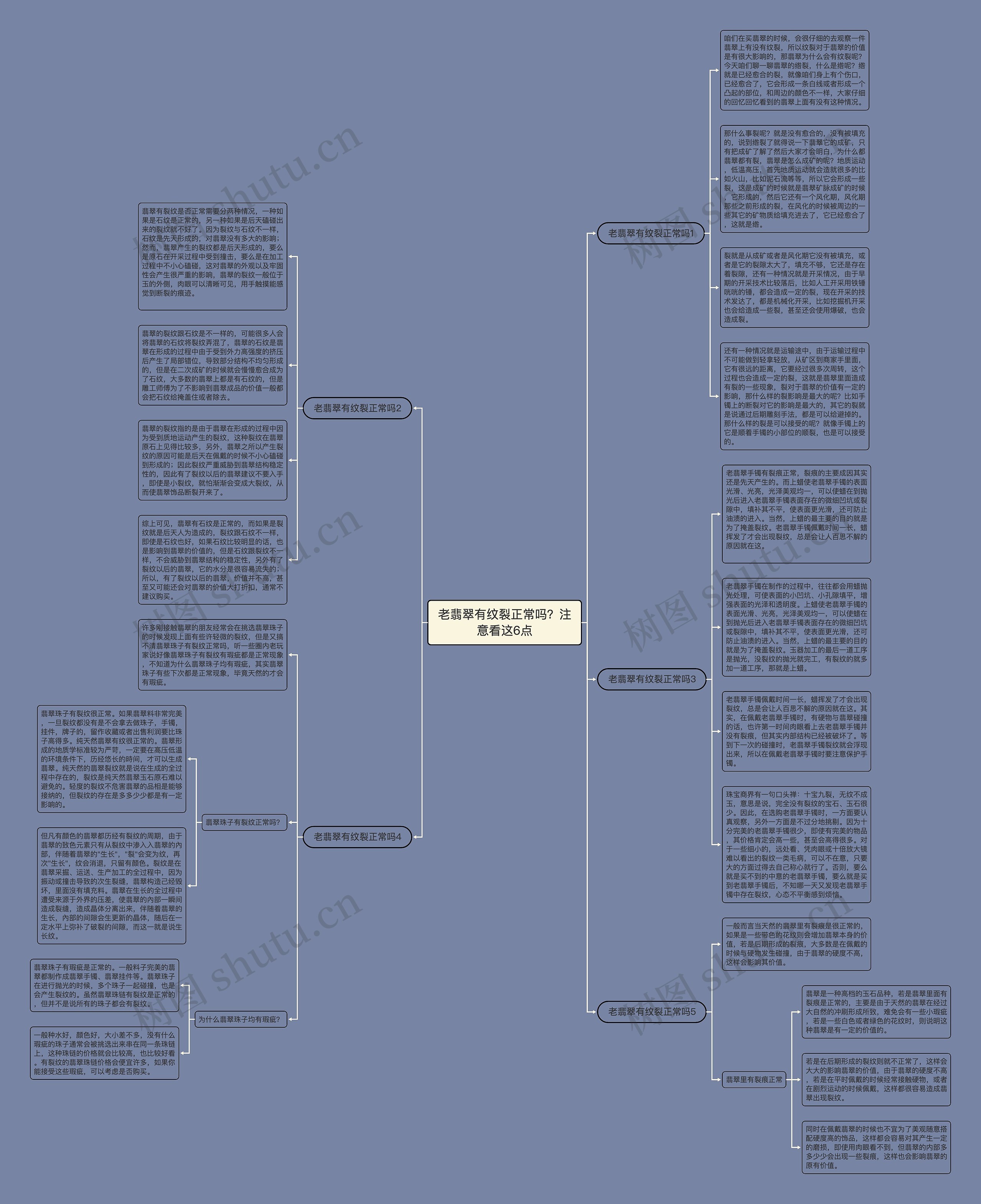 老翡翠有纹裂正常吗？注意看这6点思维导图