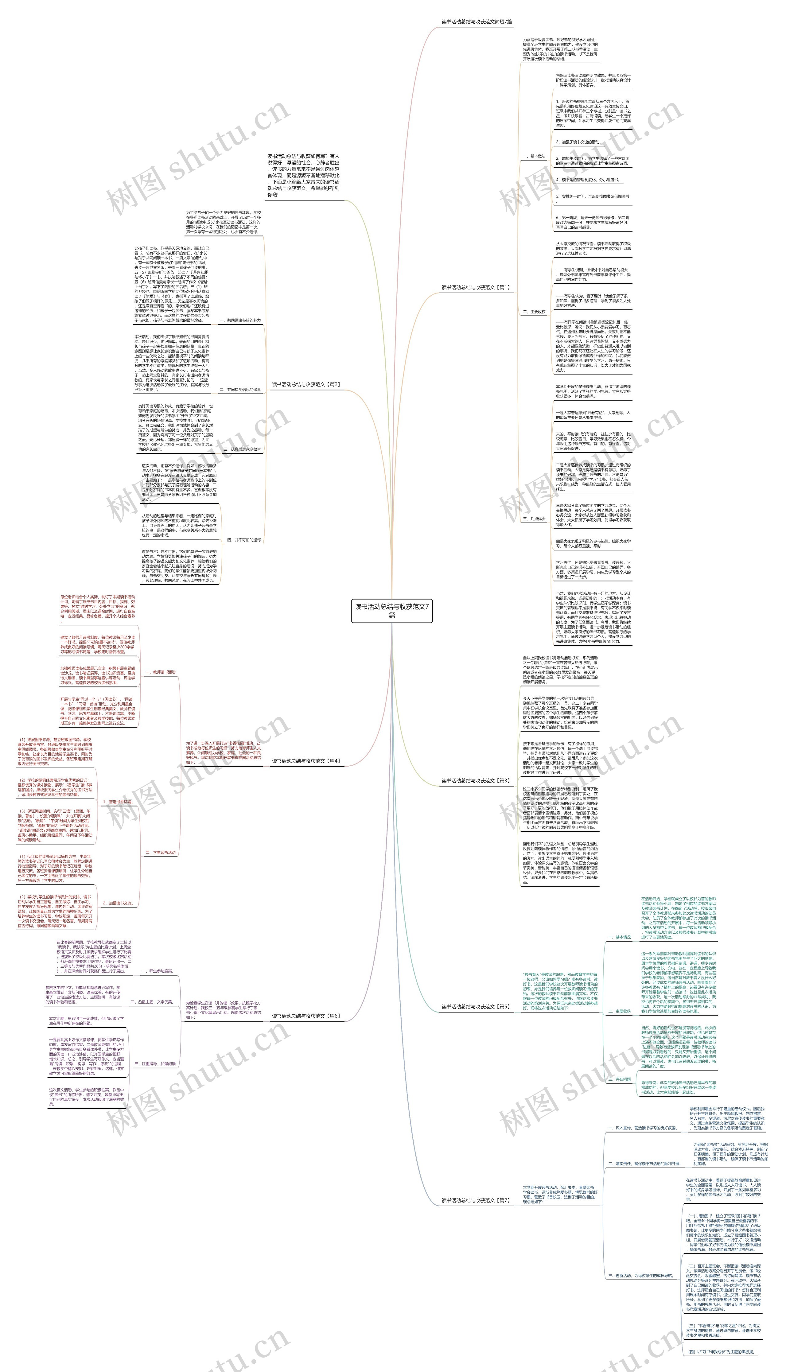 读书活动总结与收获范文7篇思维导图