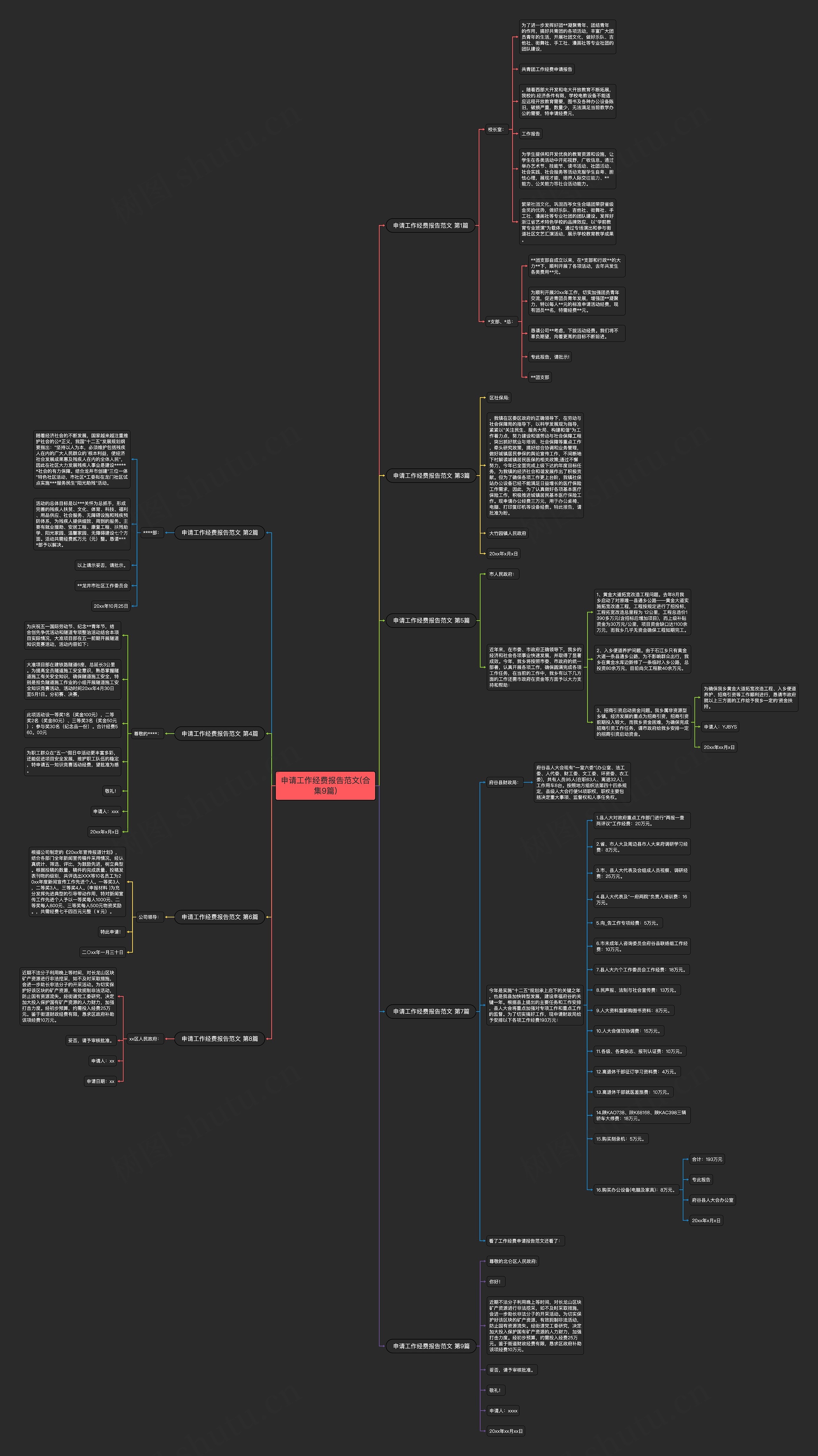 申请工作经费报告范文(合集9篇)思维导图