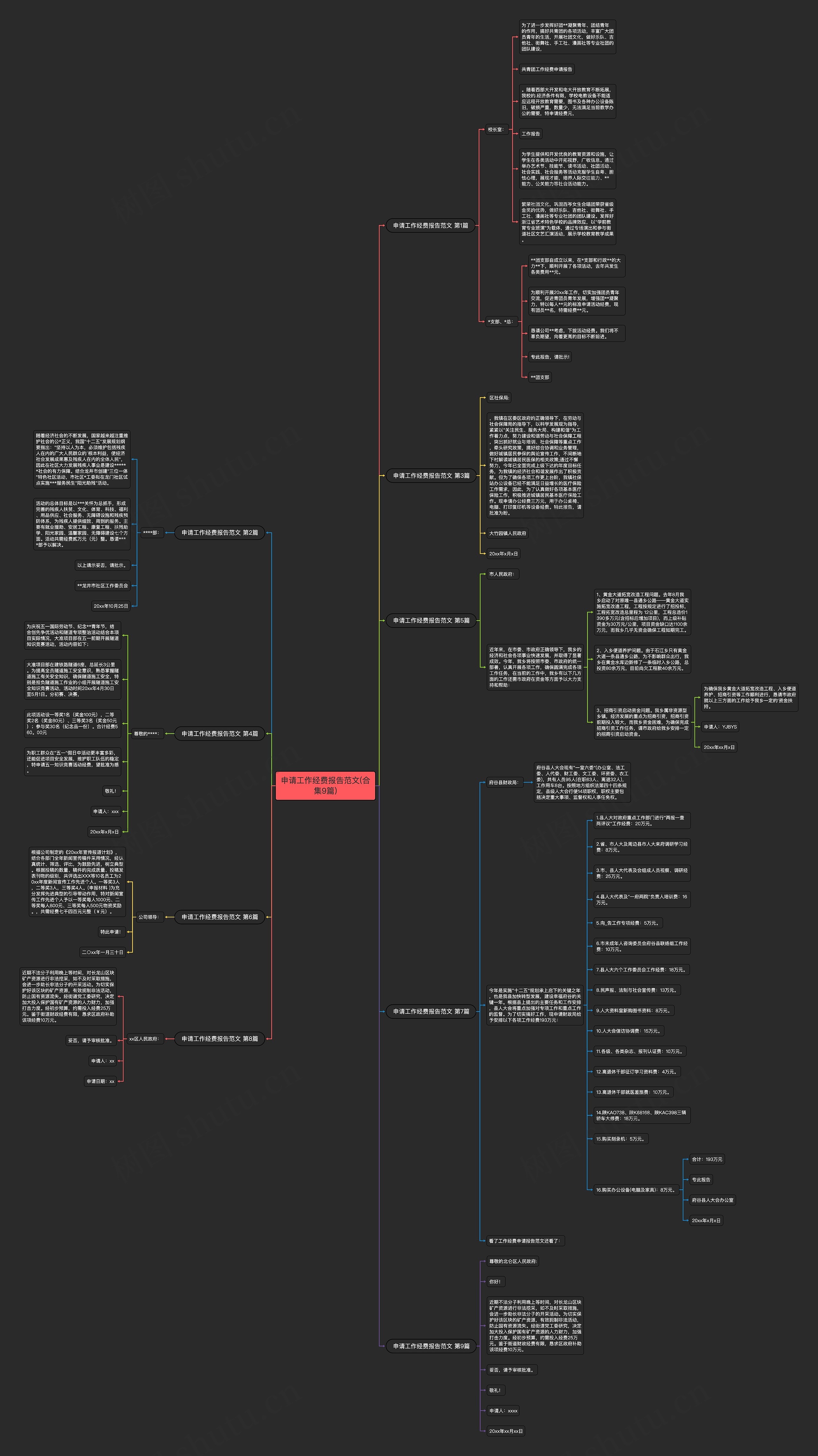 申请工作经费报告范文(合集9篇) 申请工作经费报告范文(合集9篇)