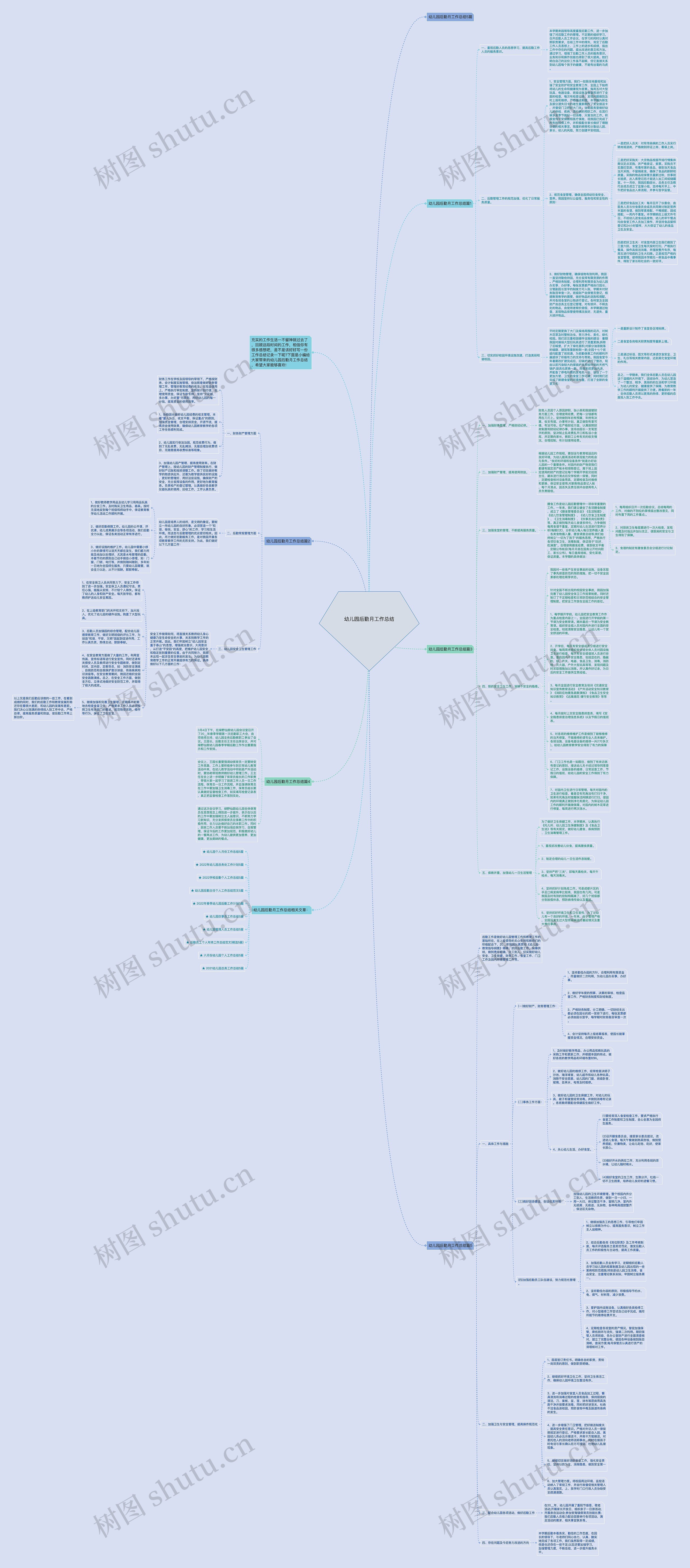 幼儿园后勤月工作总结思维导图