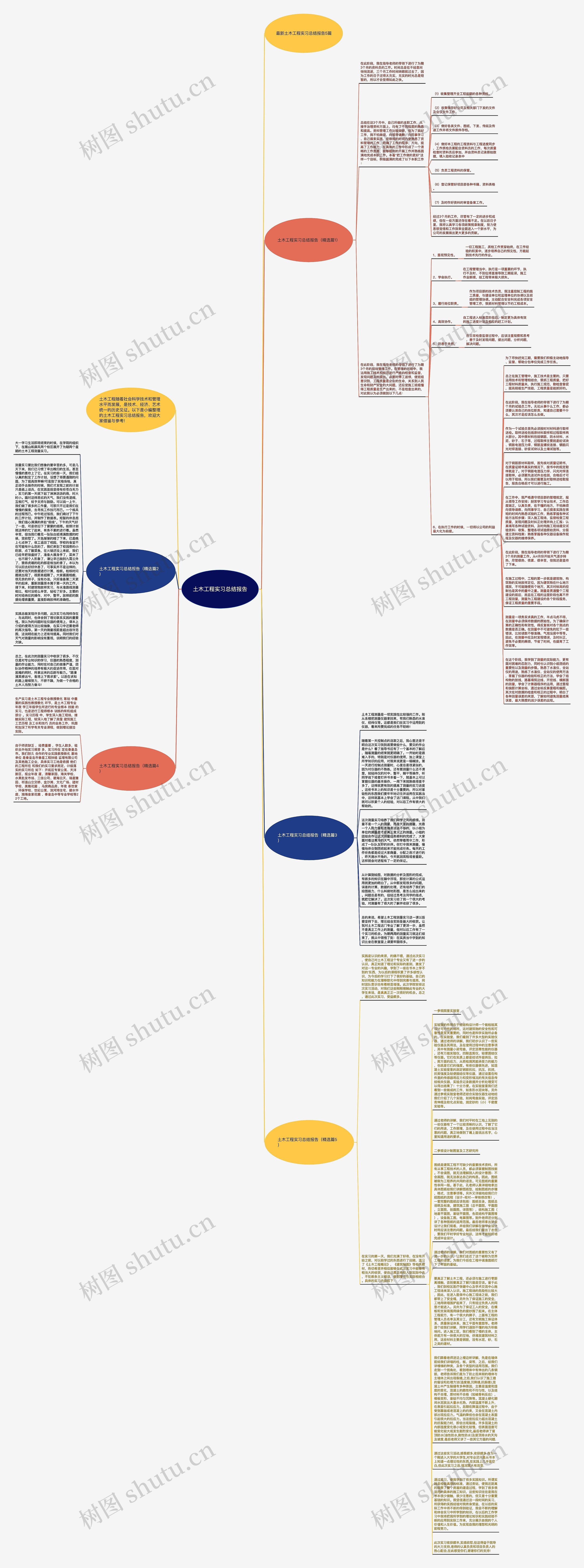 土木工程实习总结报告思维导图