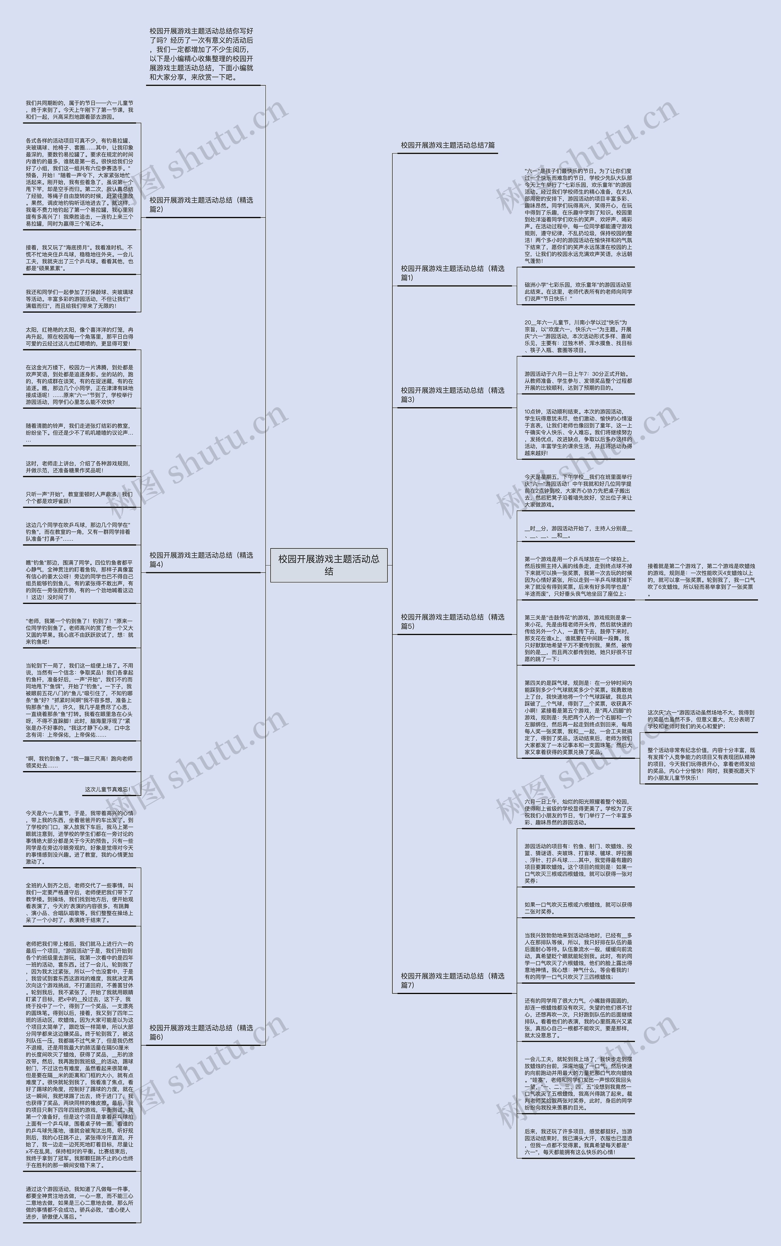 校园开展游戏主题活动总结思维导图