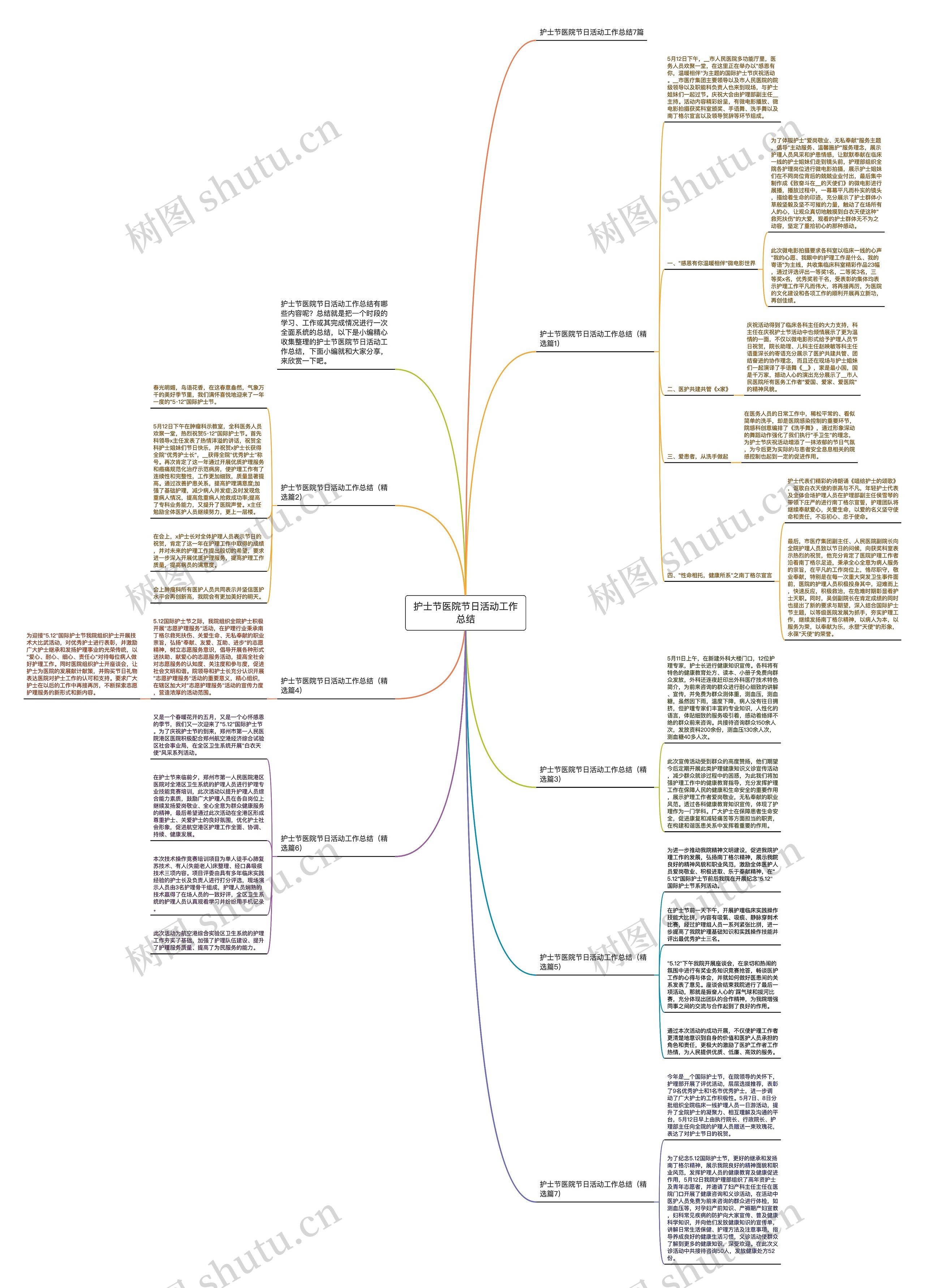 护士节医院节日活动工作总结思维导图