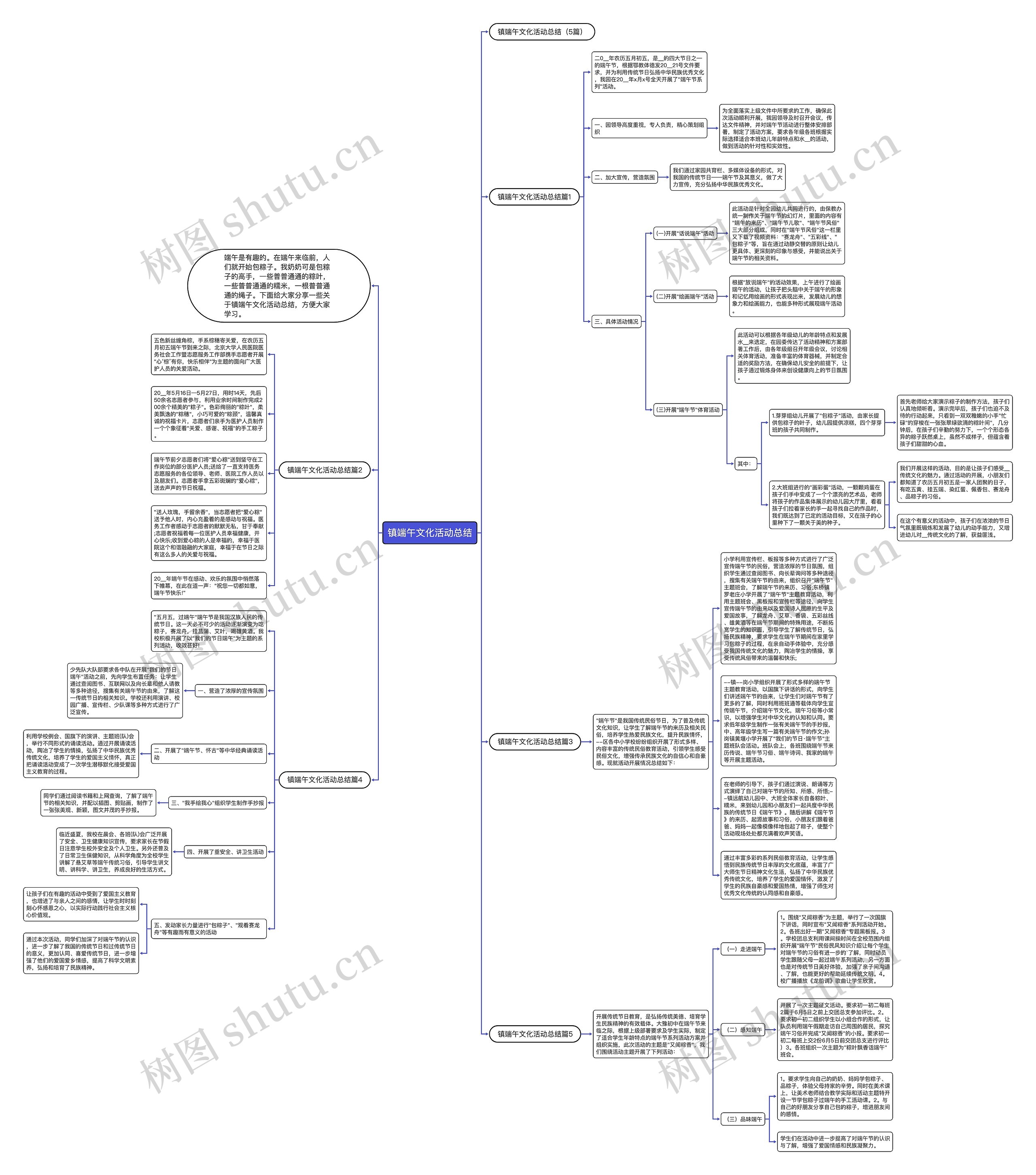 镇端午文化活动总结思维导图