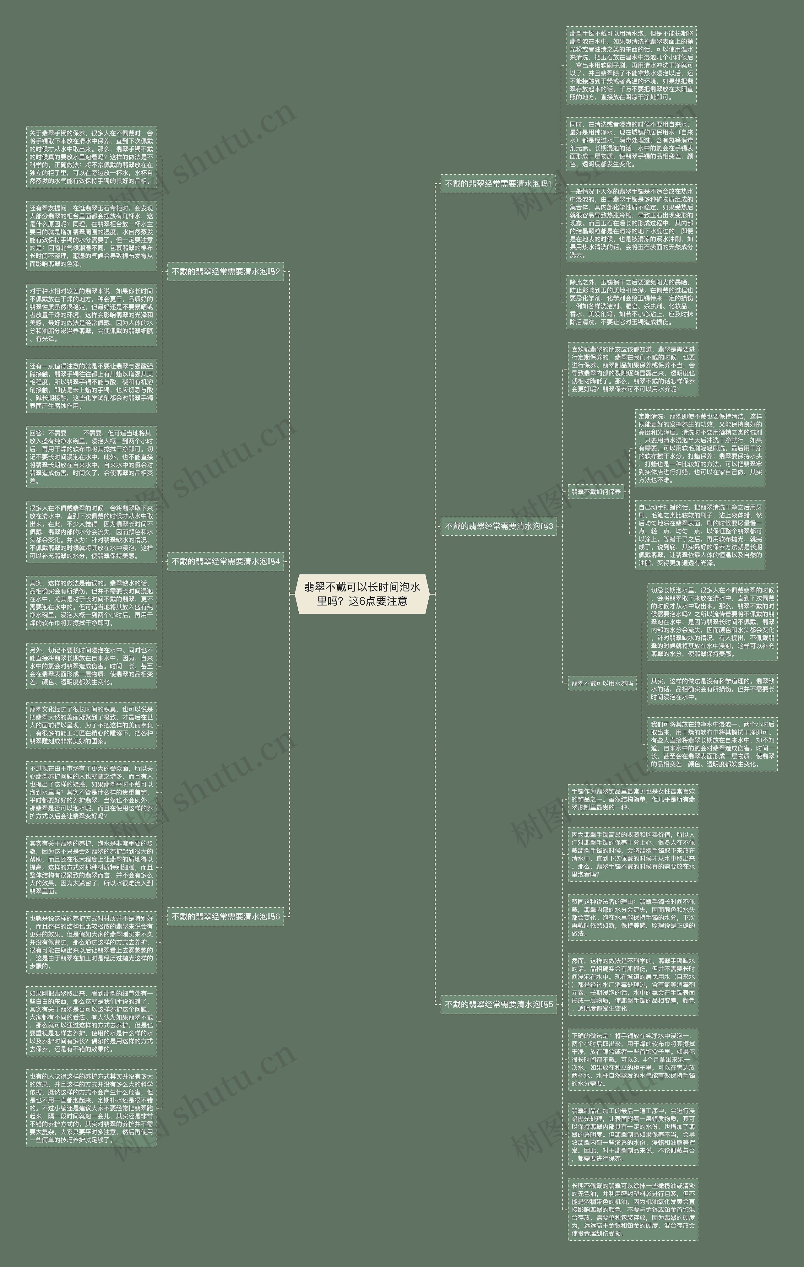 翡翠不戴可以长时间泡水里吗？这6点要注意思维导图