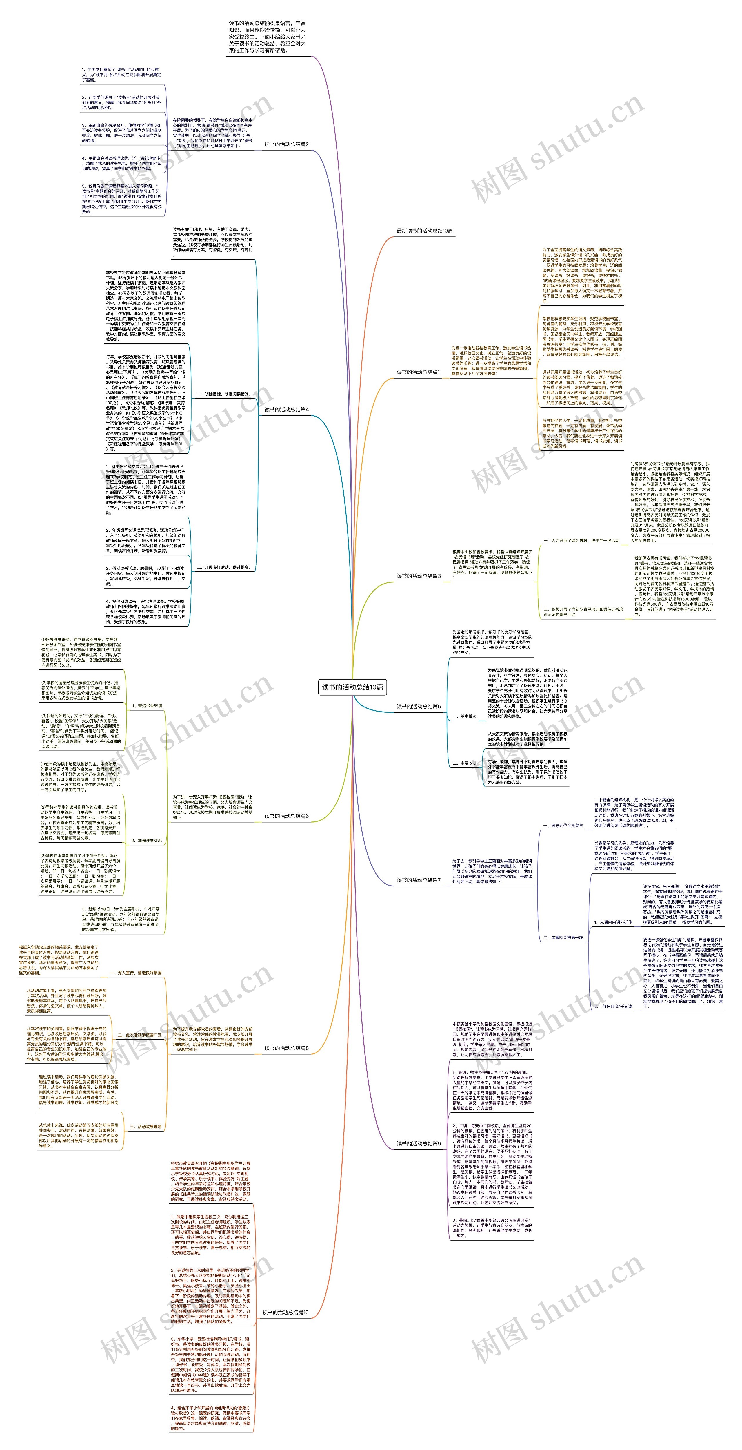 读书的活动总结10篇思维导图高清图 读书的活动总结10篇思维导图