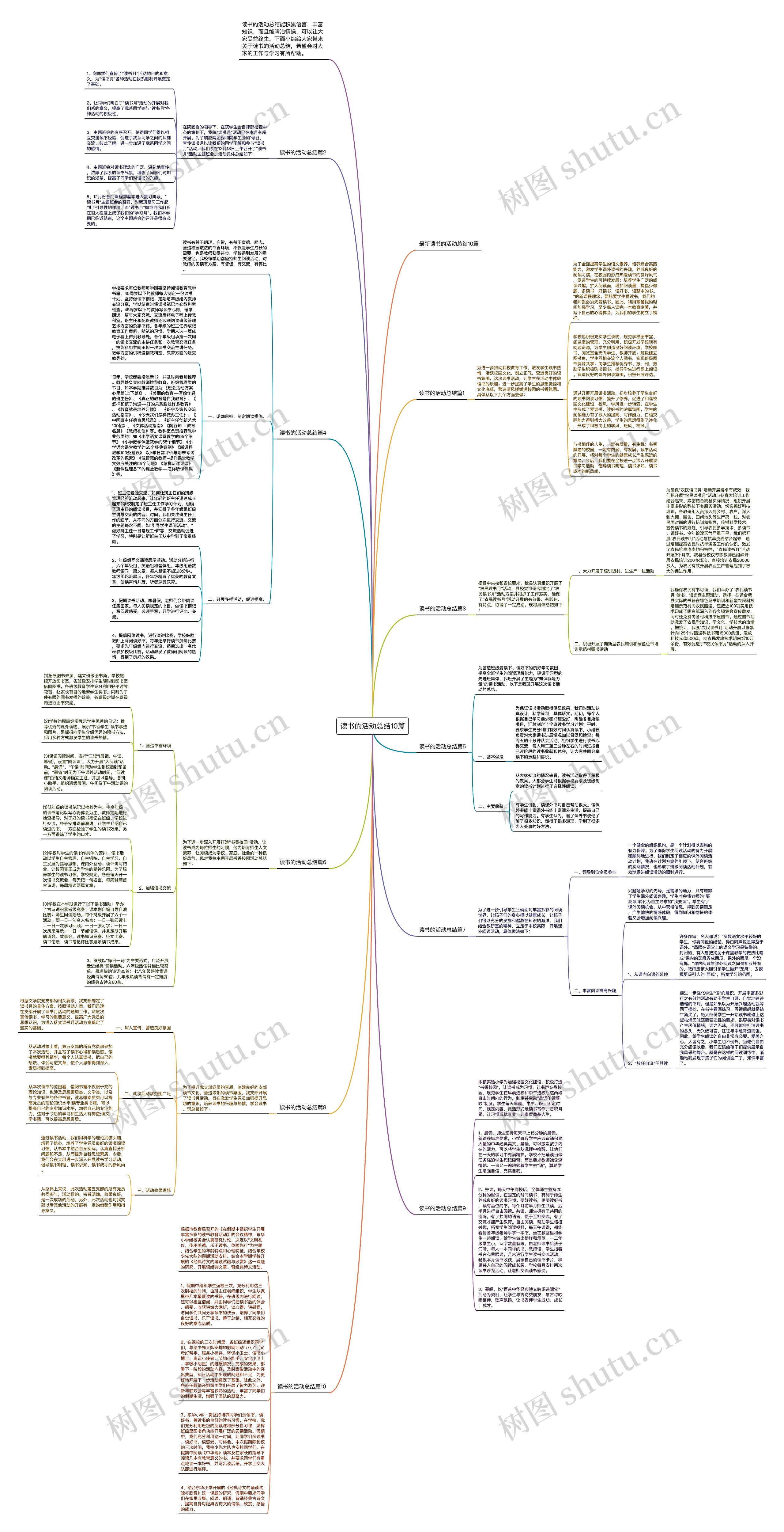 读书的活动总结10篇思维导图