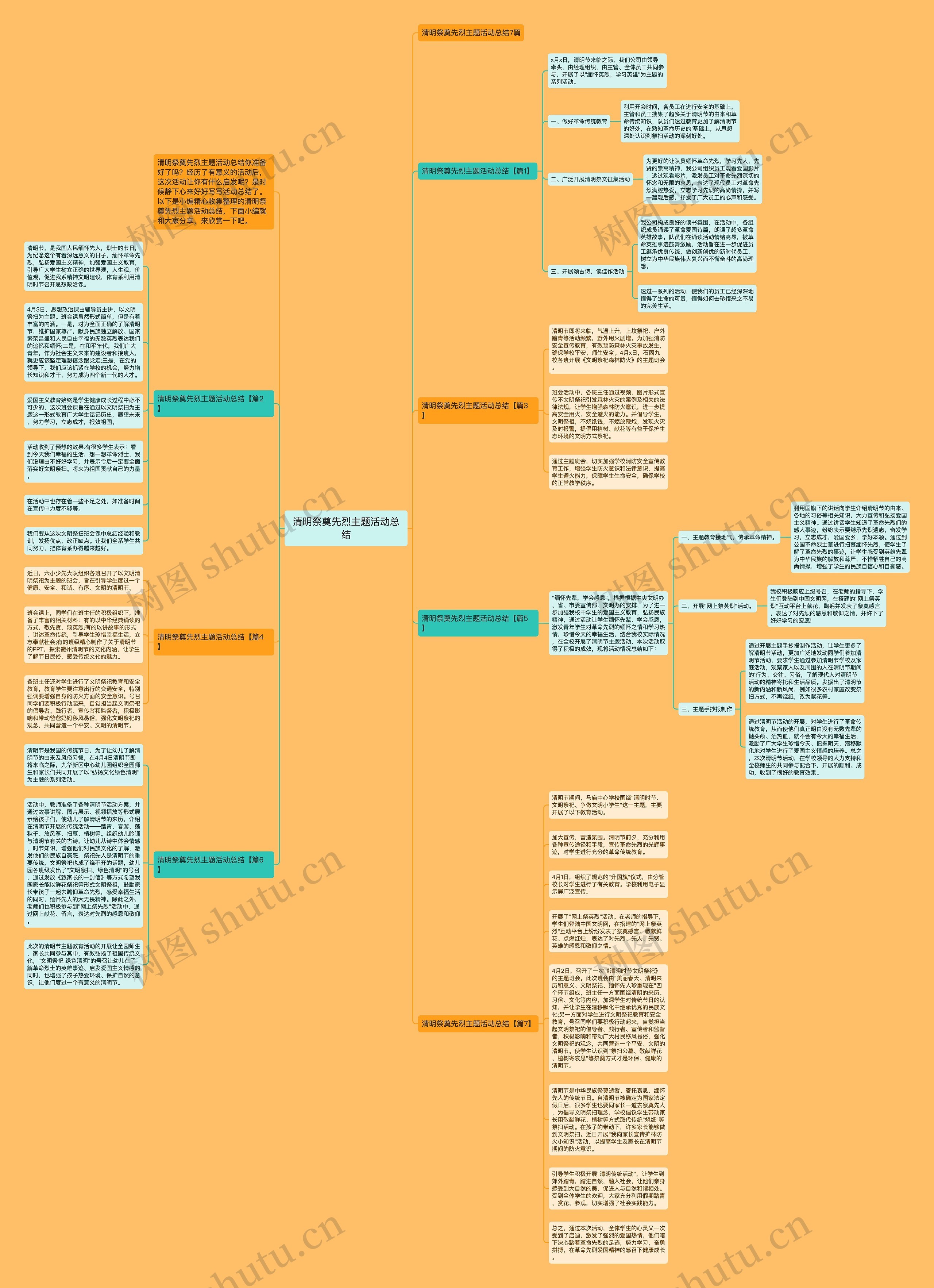 清明祭奠先烈主题活动总结思维导图