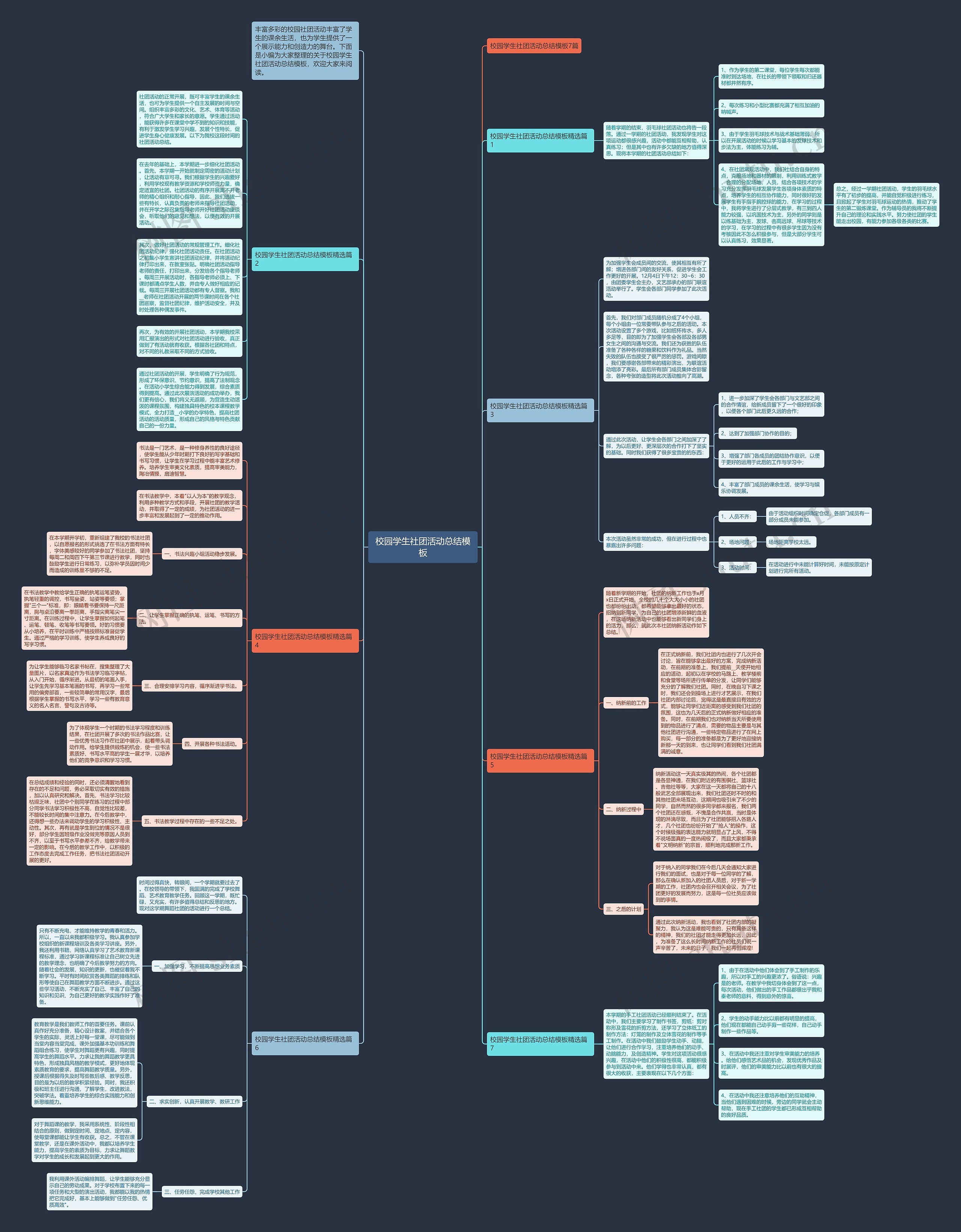 校园学生社团活动总结思维导图