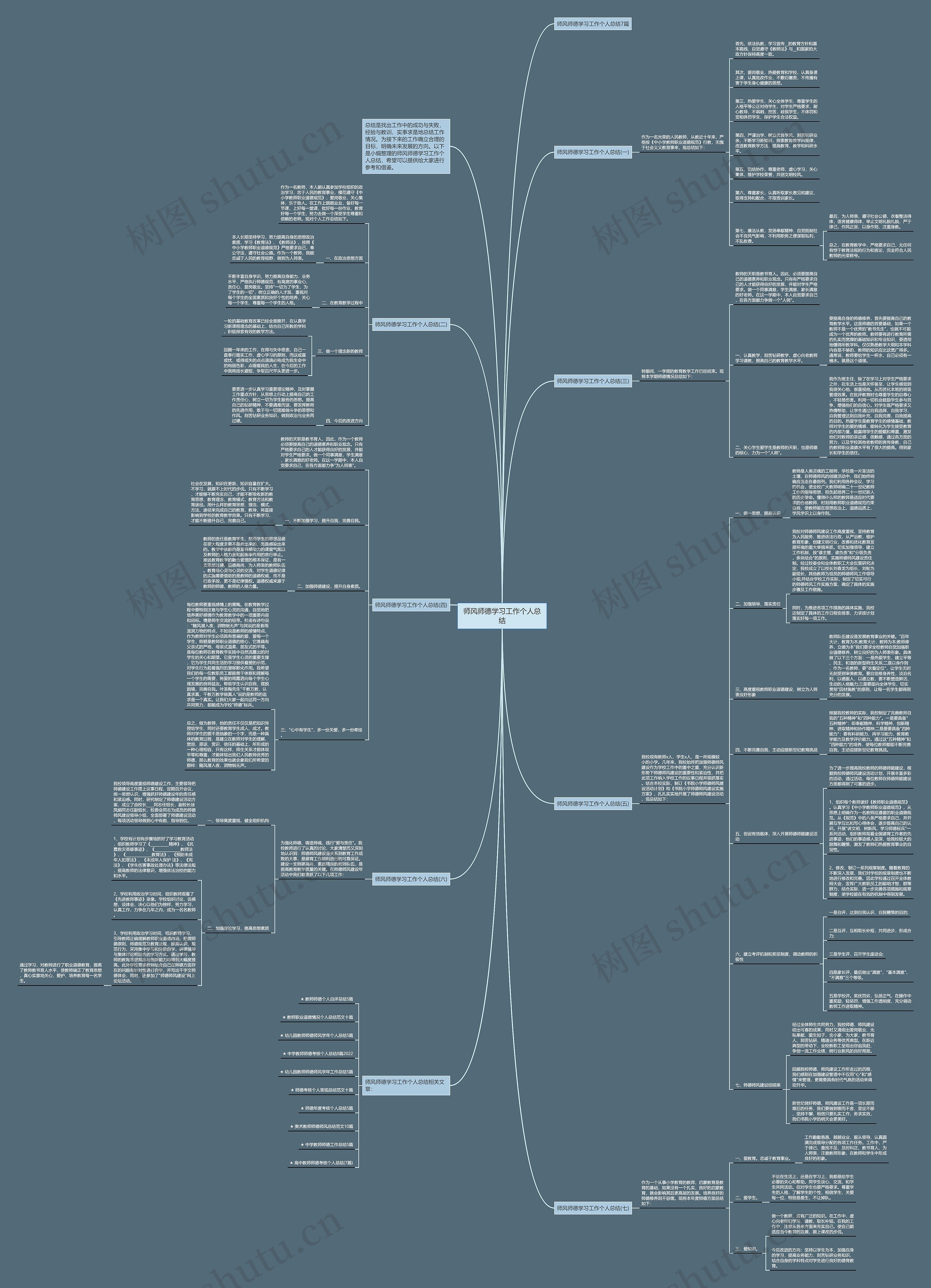 师风师德学习工作个人总结思维导图