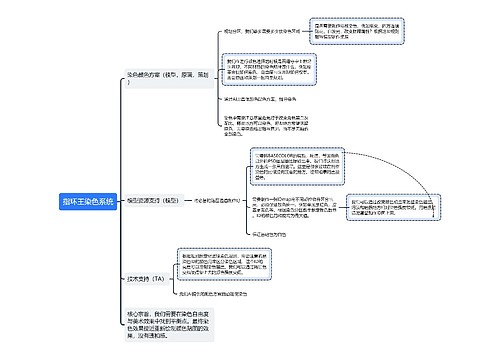 指环王染色系统