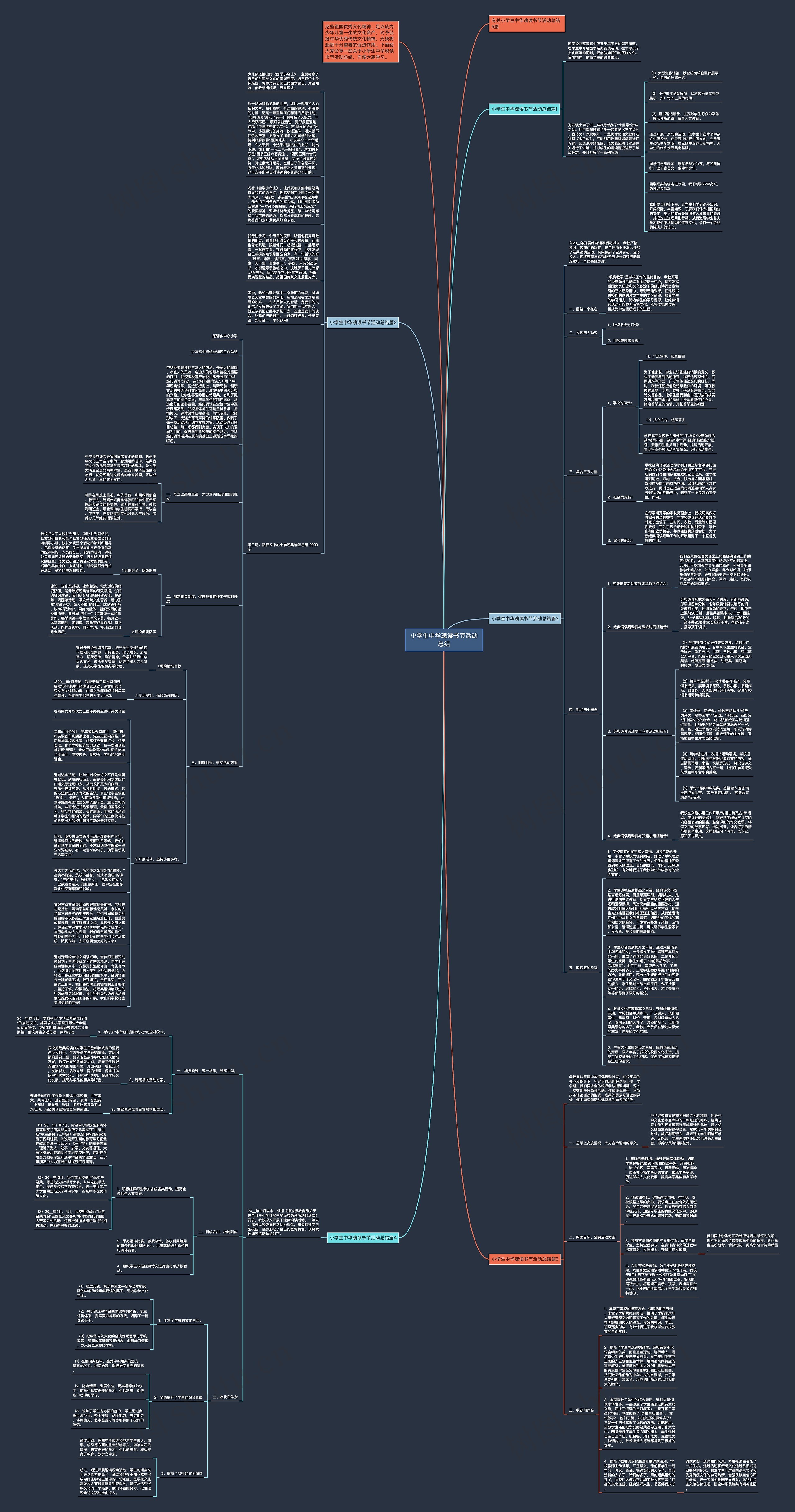 小学生中华魂读书节活动总结思维导图