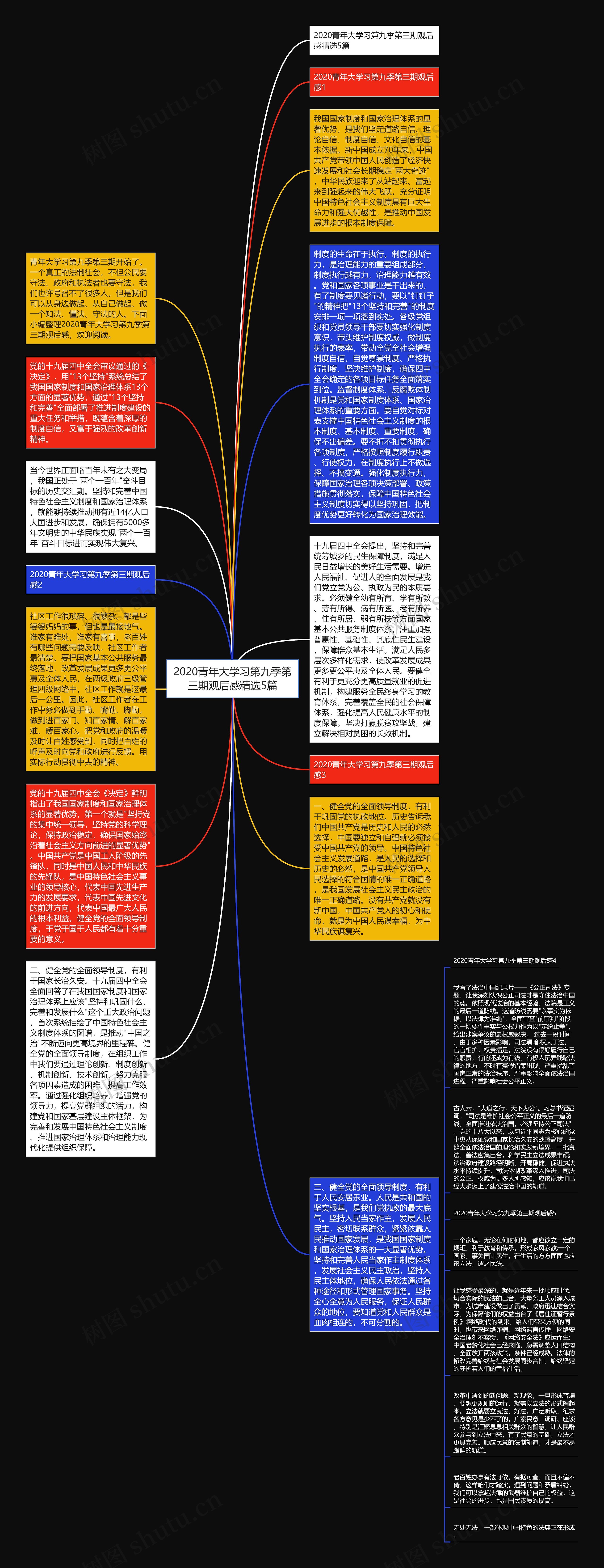 2020青年大学习第九季第三期观后感精选5篇思维导图