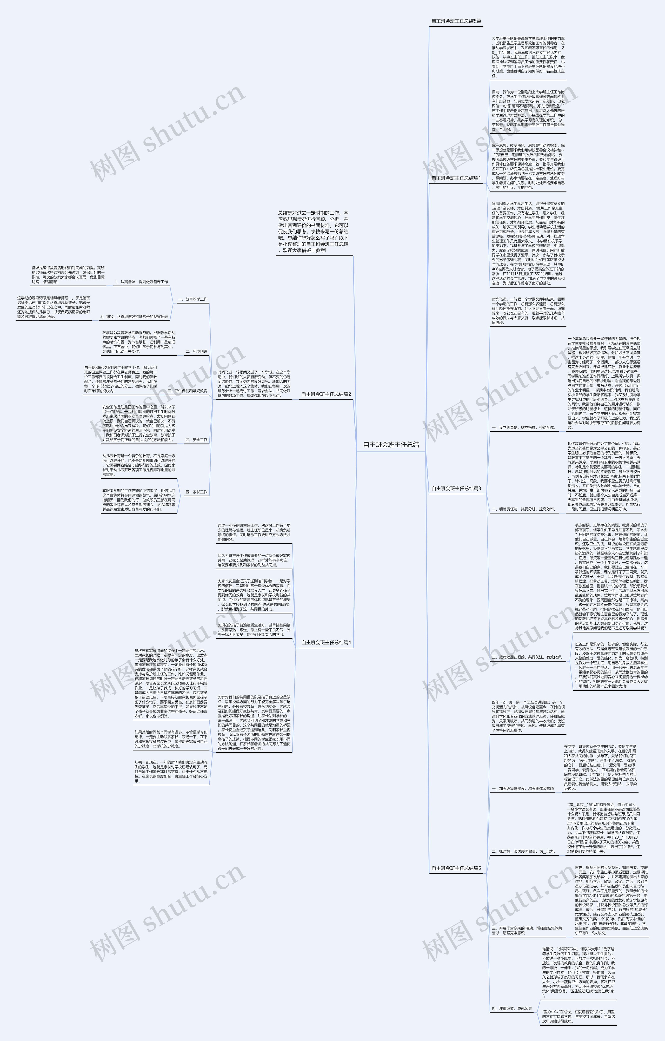 自主班会班主任总结思维导图