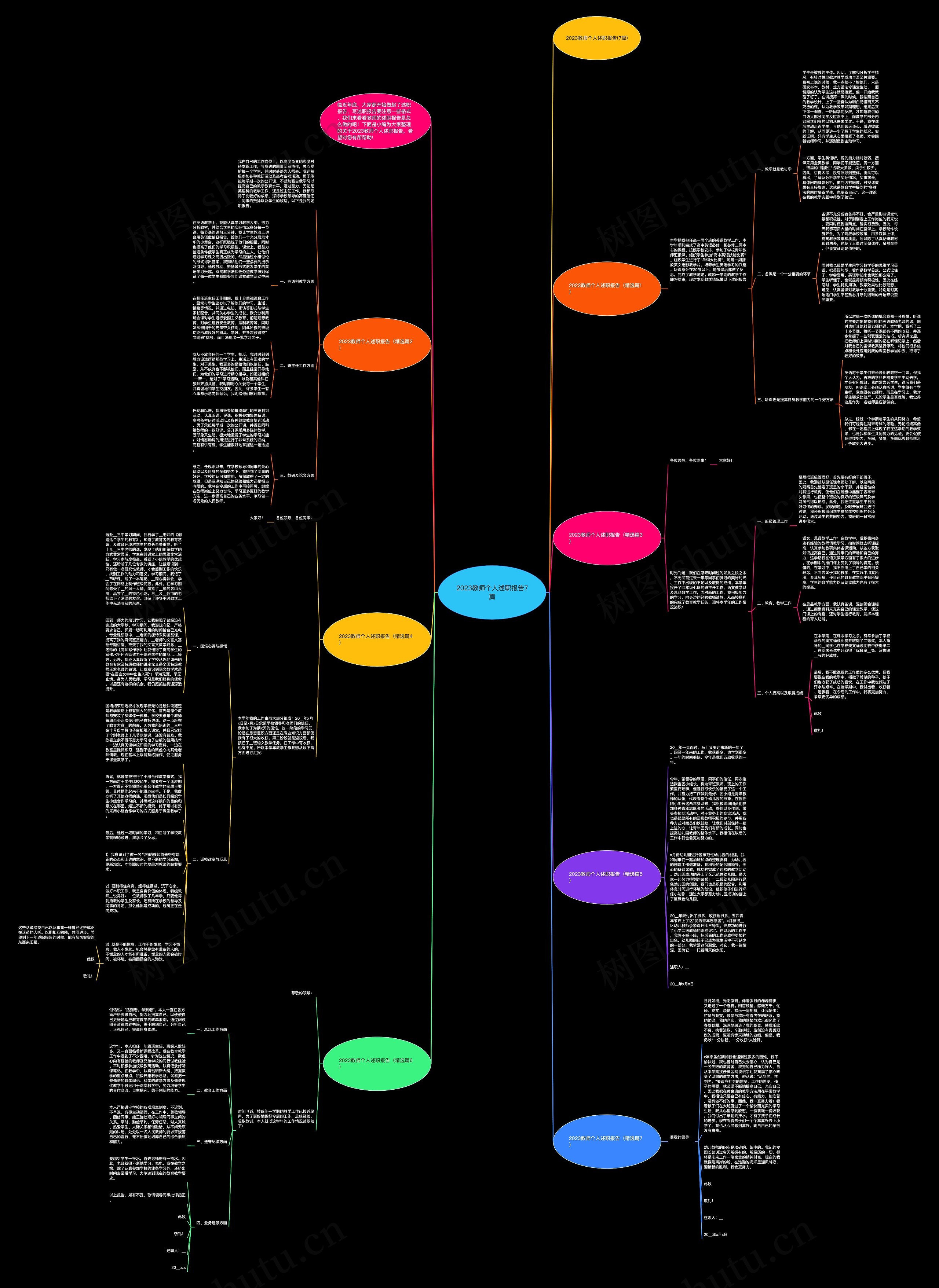 2023教师个人述职报告7篇思维导图