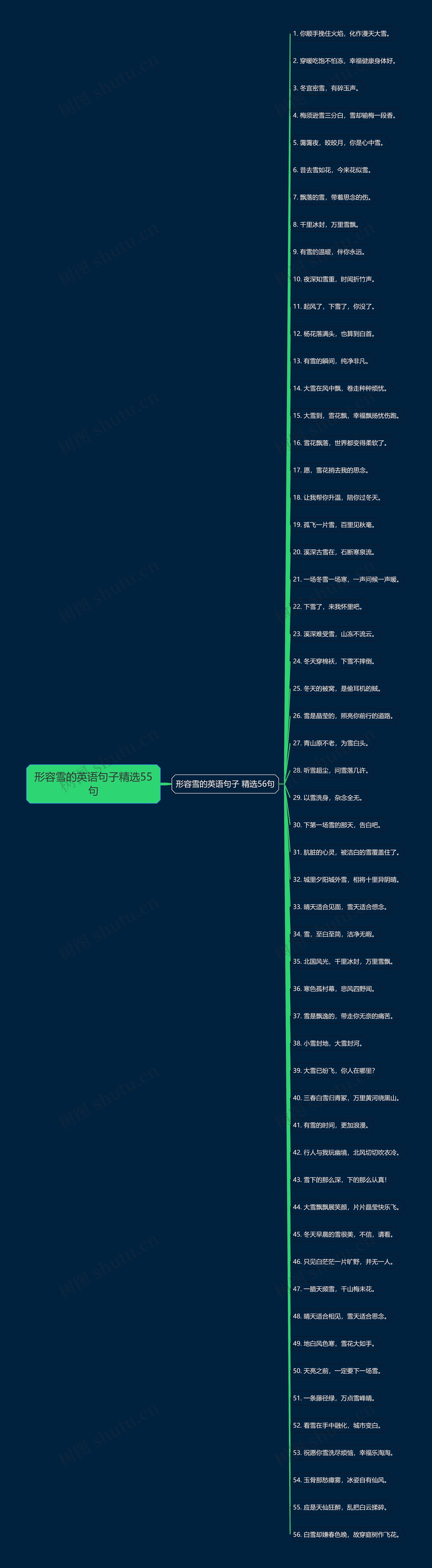 形容雪的英语句子精选55句