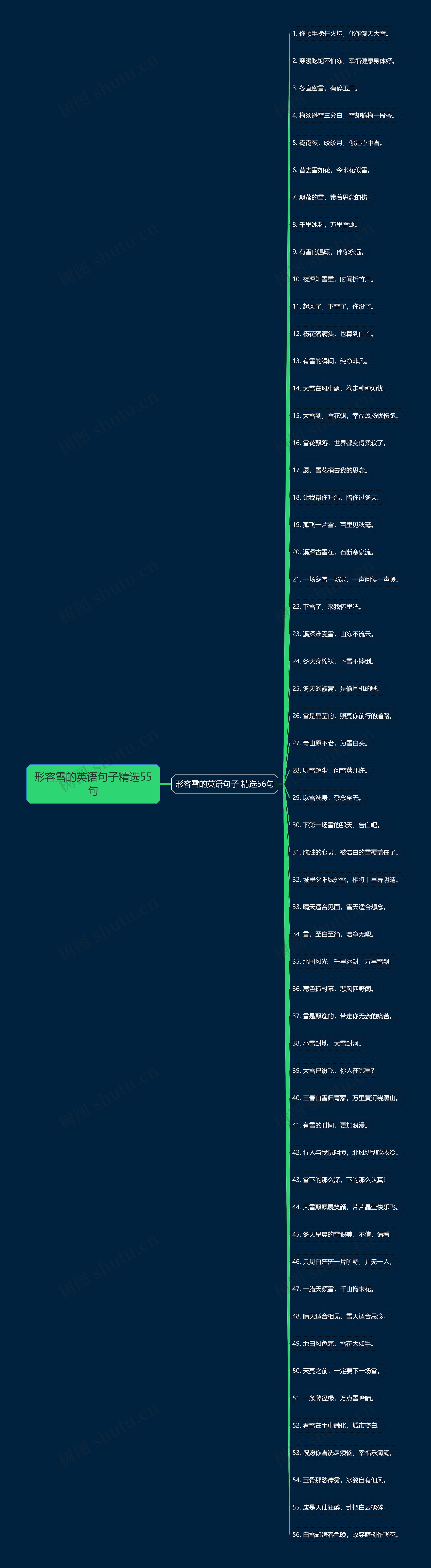 形容雪的英语句子精选55句思维导图