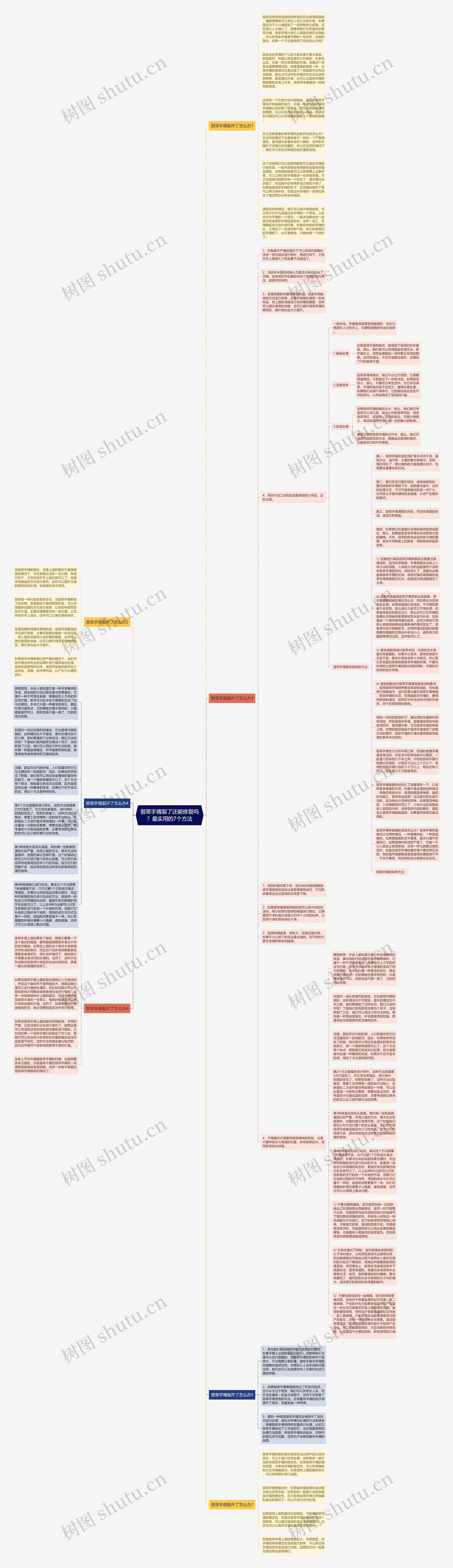 翡翠手镯裂了还能修复吗?最实用的7个方法思维导图高清图 翡翠手镯裂了还能修复吗?最实用的7个方法思维导图