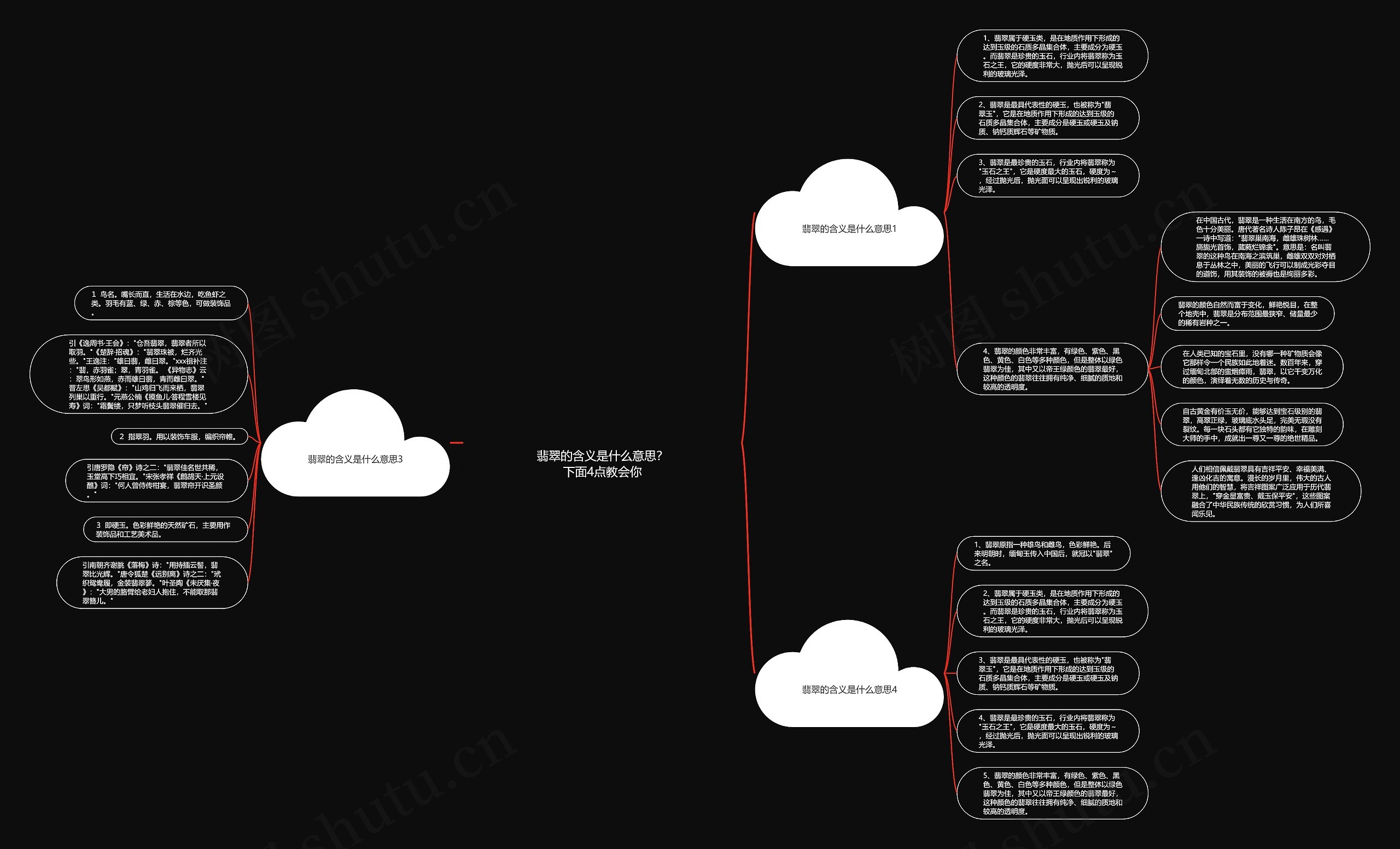 翡翠的含义是什么意思？下面4点教会你思维导图