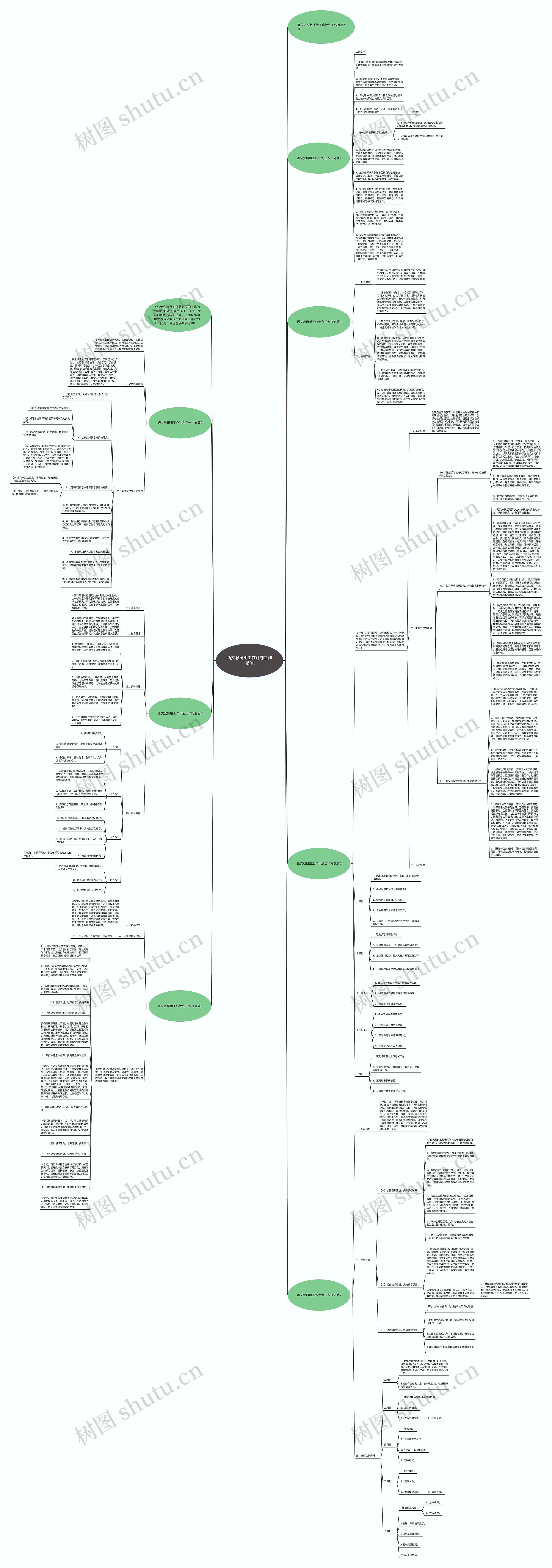 语文教研组工作计划工作措施思维导图