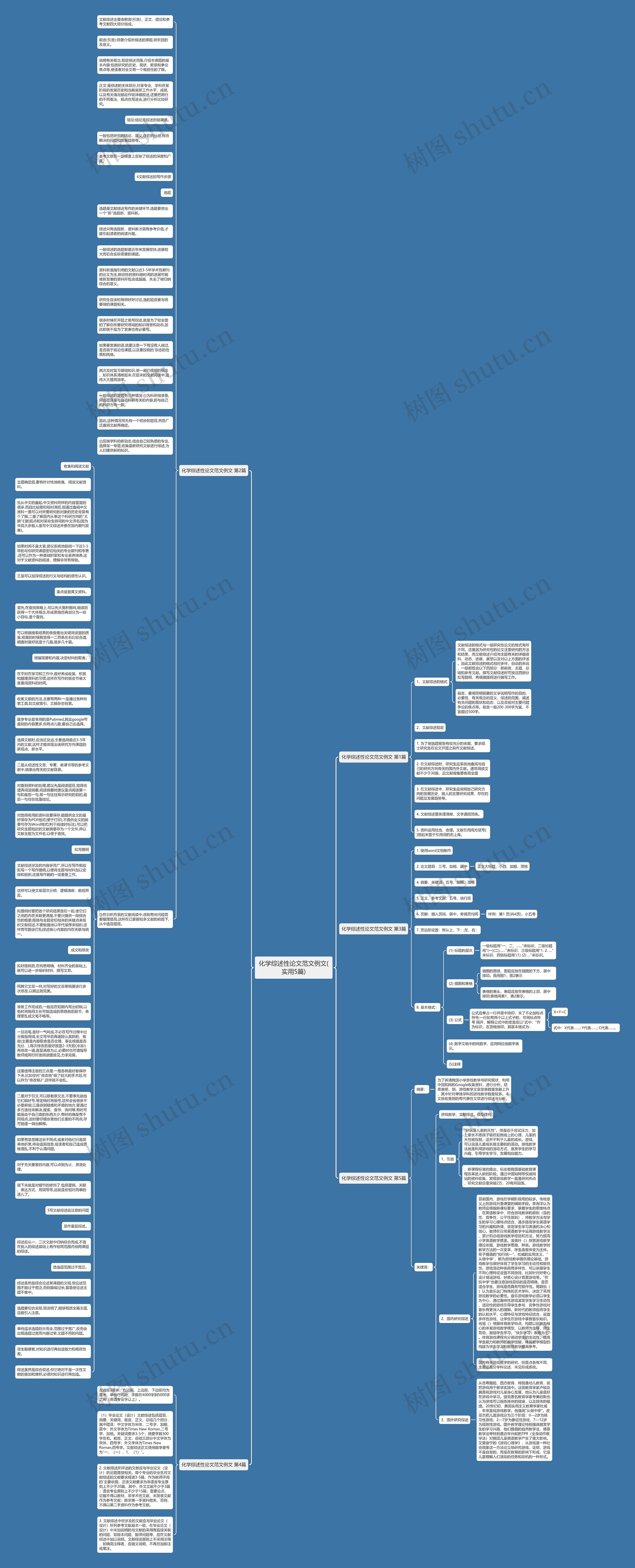 化学综述性论文范文例文(实用5篇)思维导图