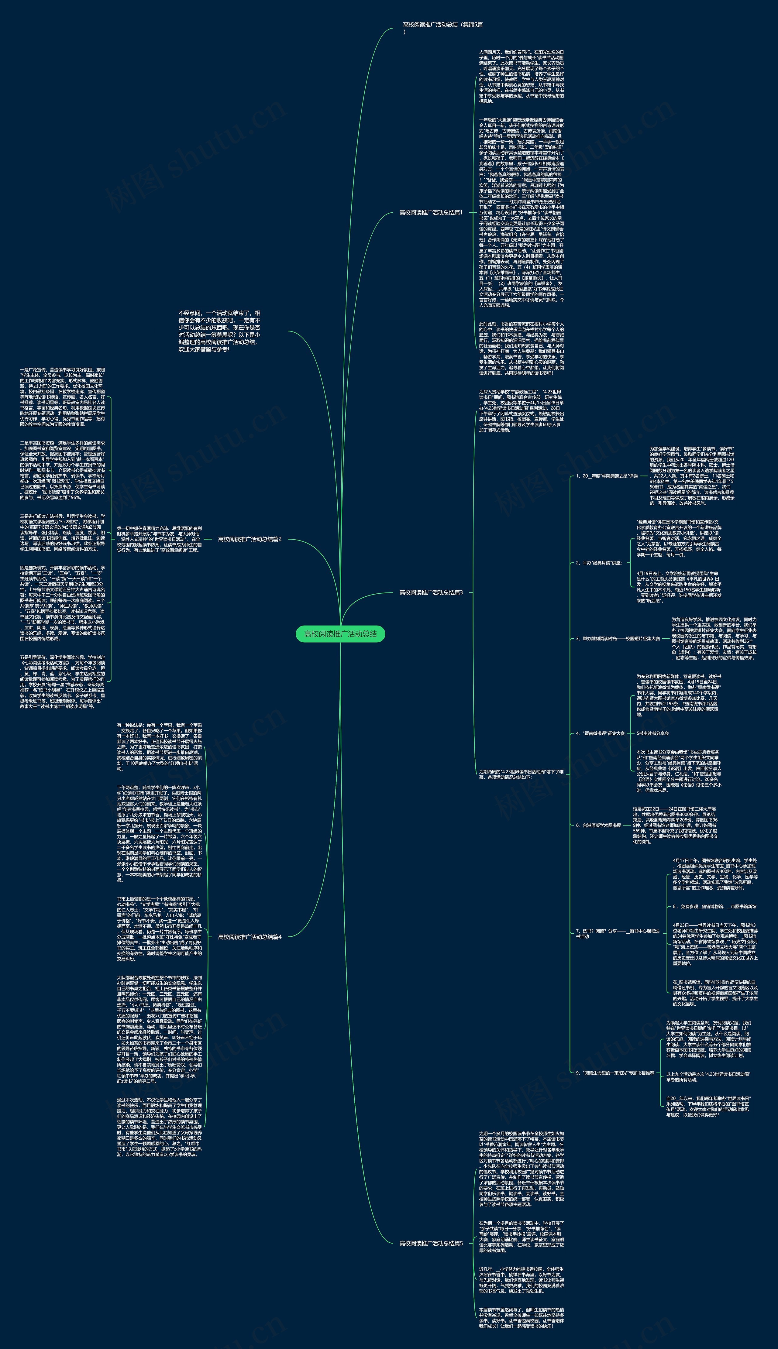 高校阅读推广活动总结思维导图