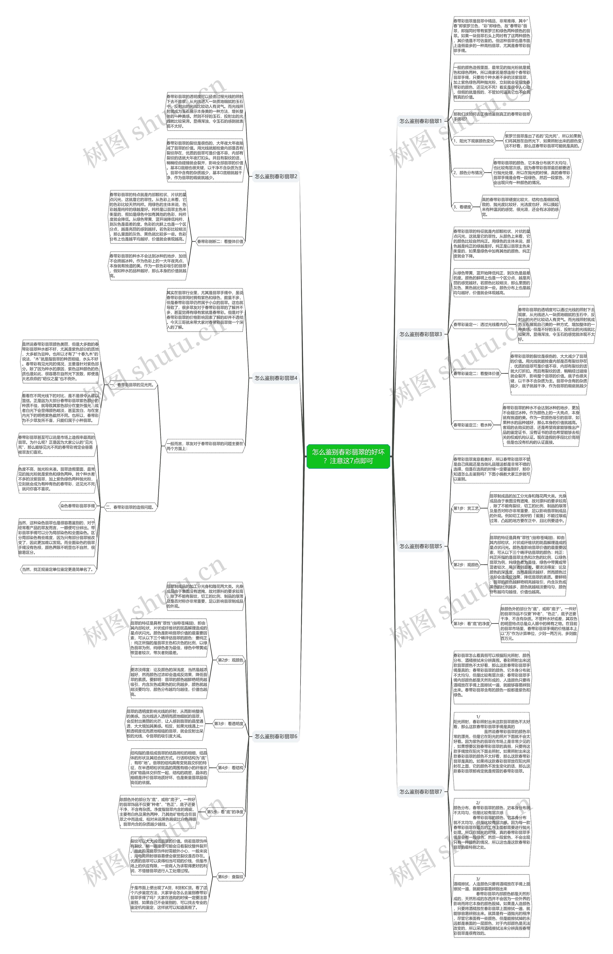 怎么鉴别春彩翡翠的好坏？注意这7点即可思维导图