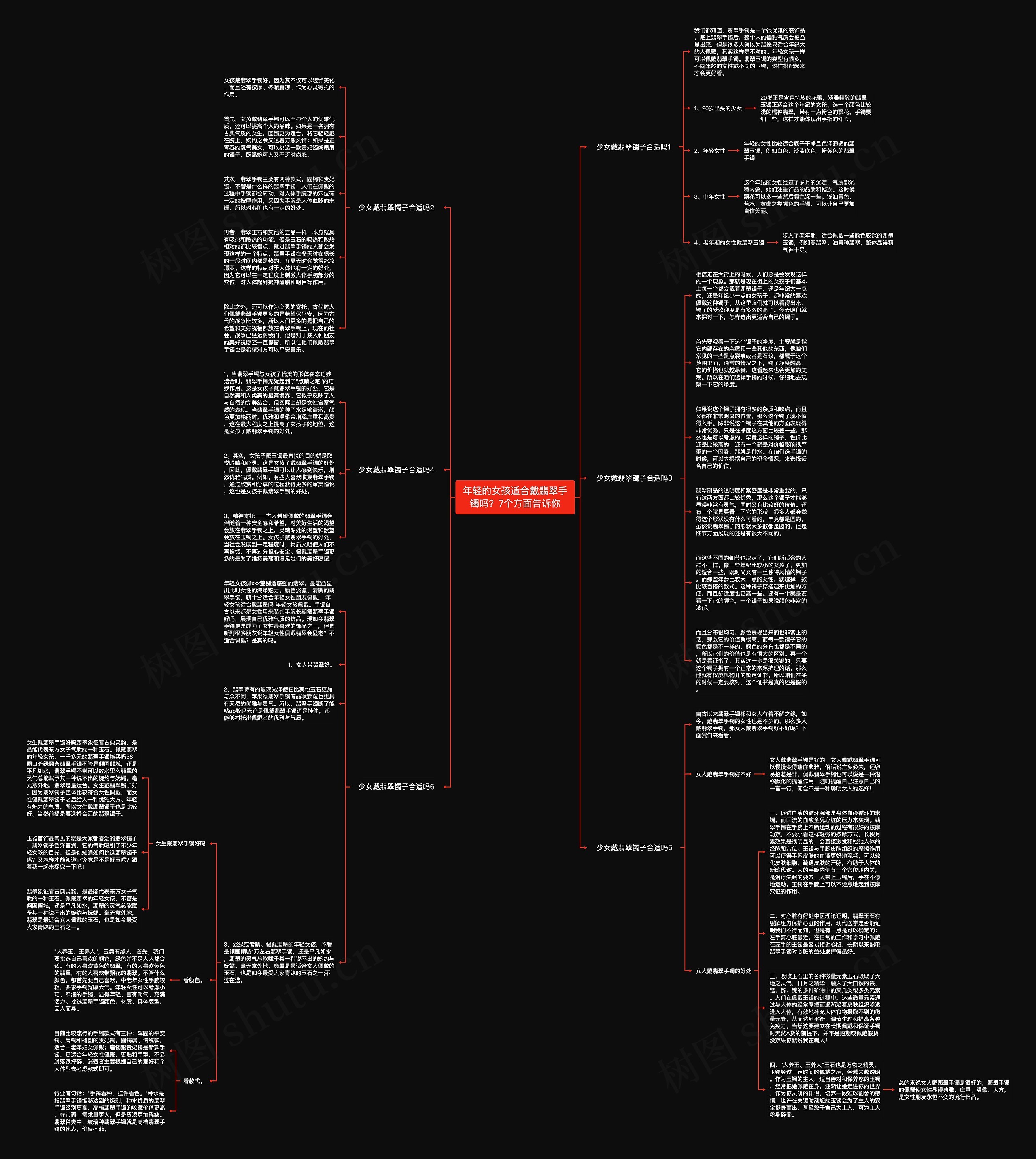 年轻的女孩适合戴翡翠手镯吗？7个方面告诉你思维导图