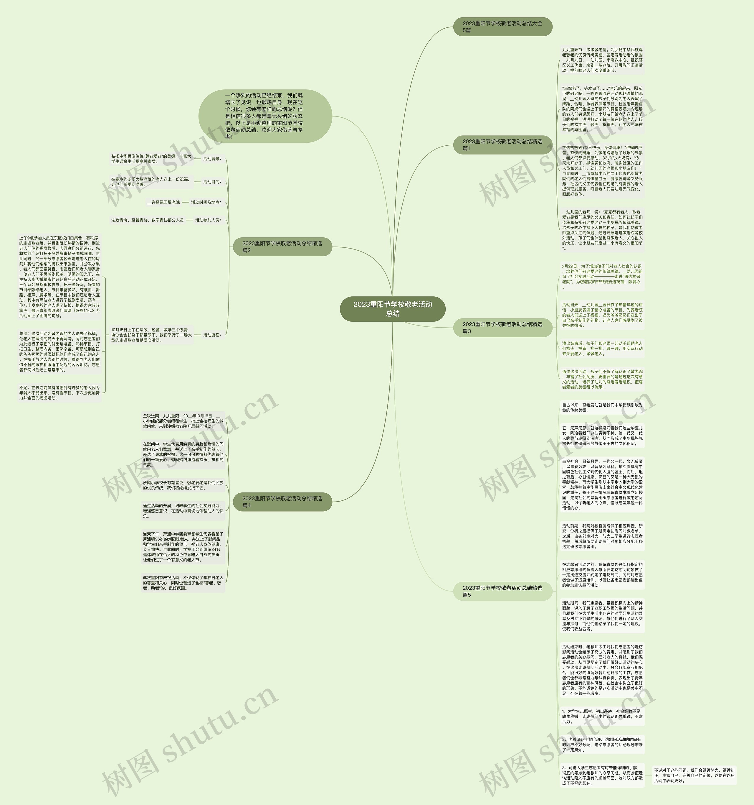 2023重阳节学校敬老活动总结思维导图