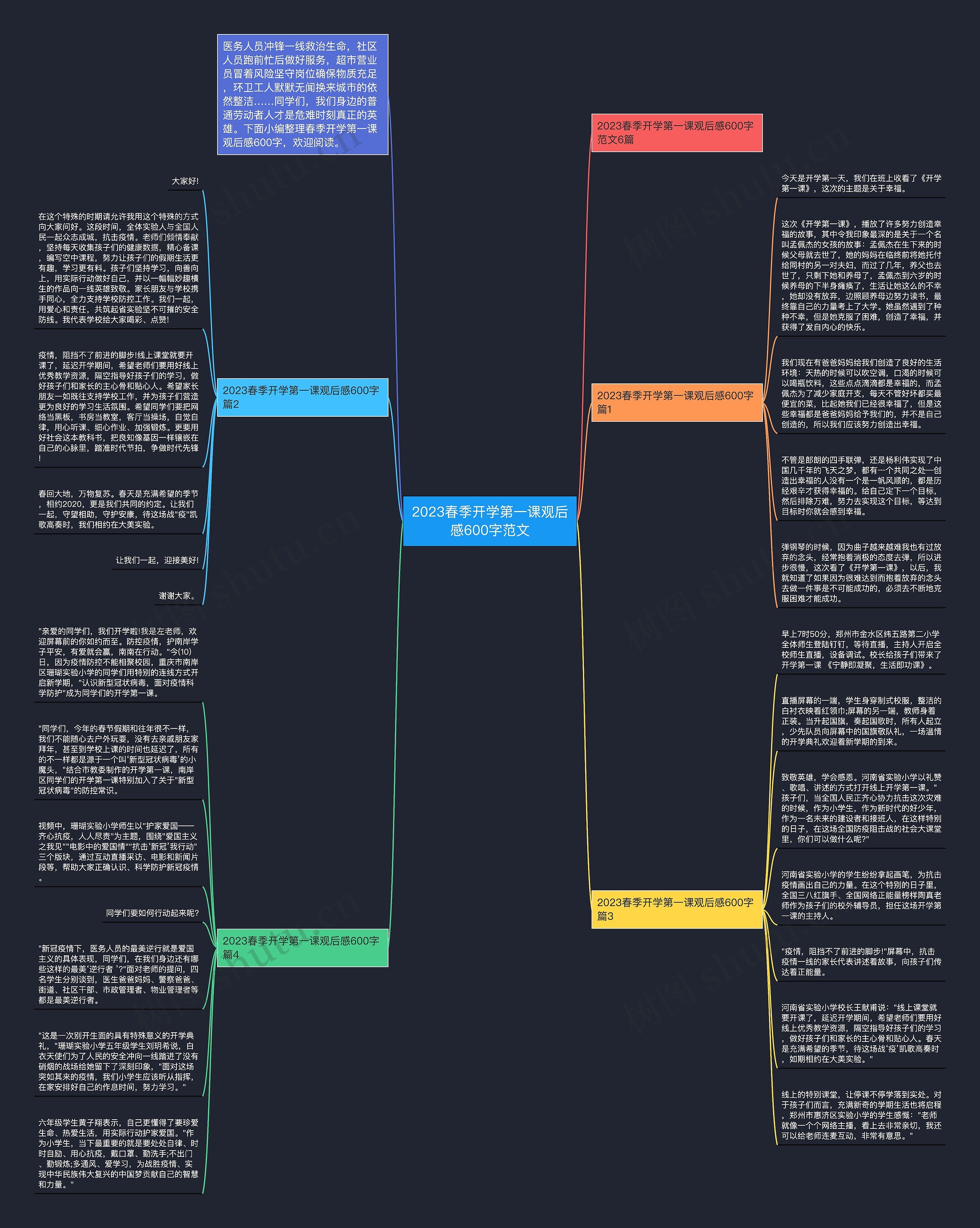 2023春季开学第一课观后感600字范文思维导图