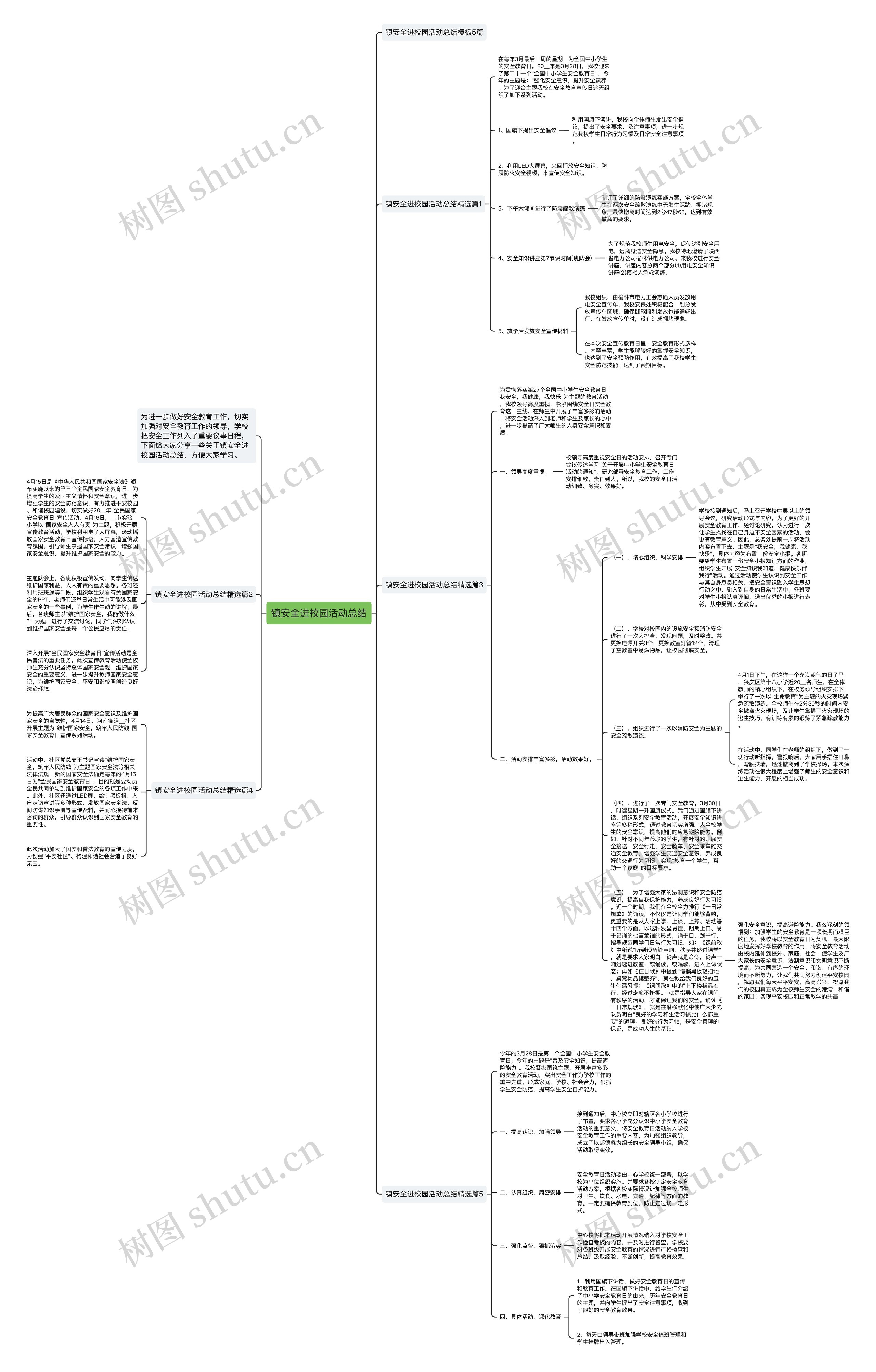 镇安全进校园活动总结思维导图