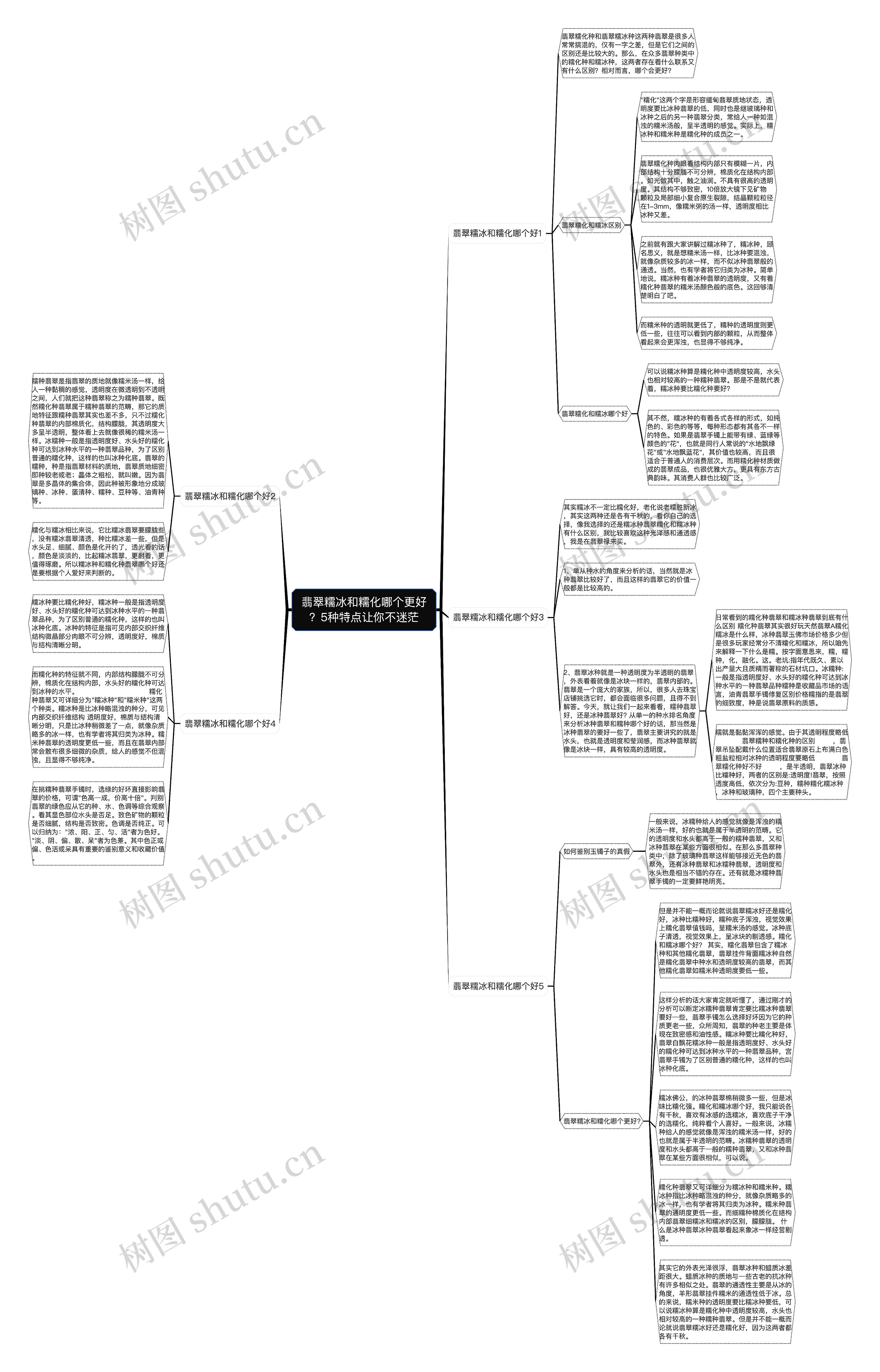 翡翠糯冰和糯化哪个更好？5种特点让你不迷茫思维导图