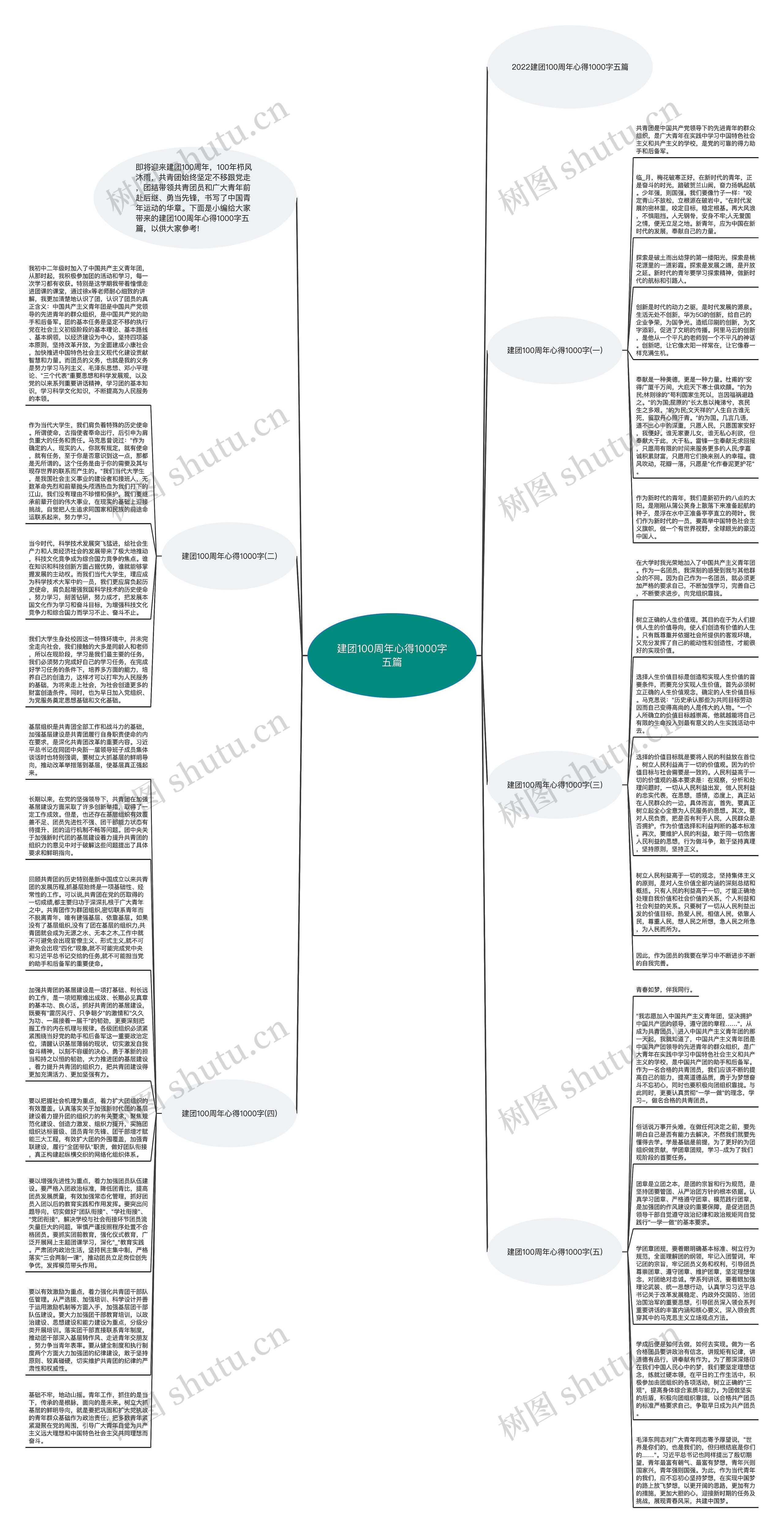 建团100周年心得1000字五篇思维导图