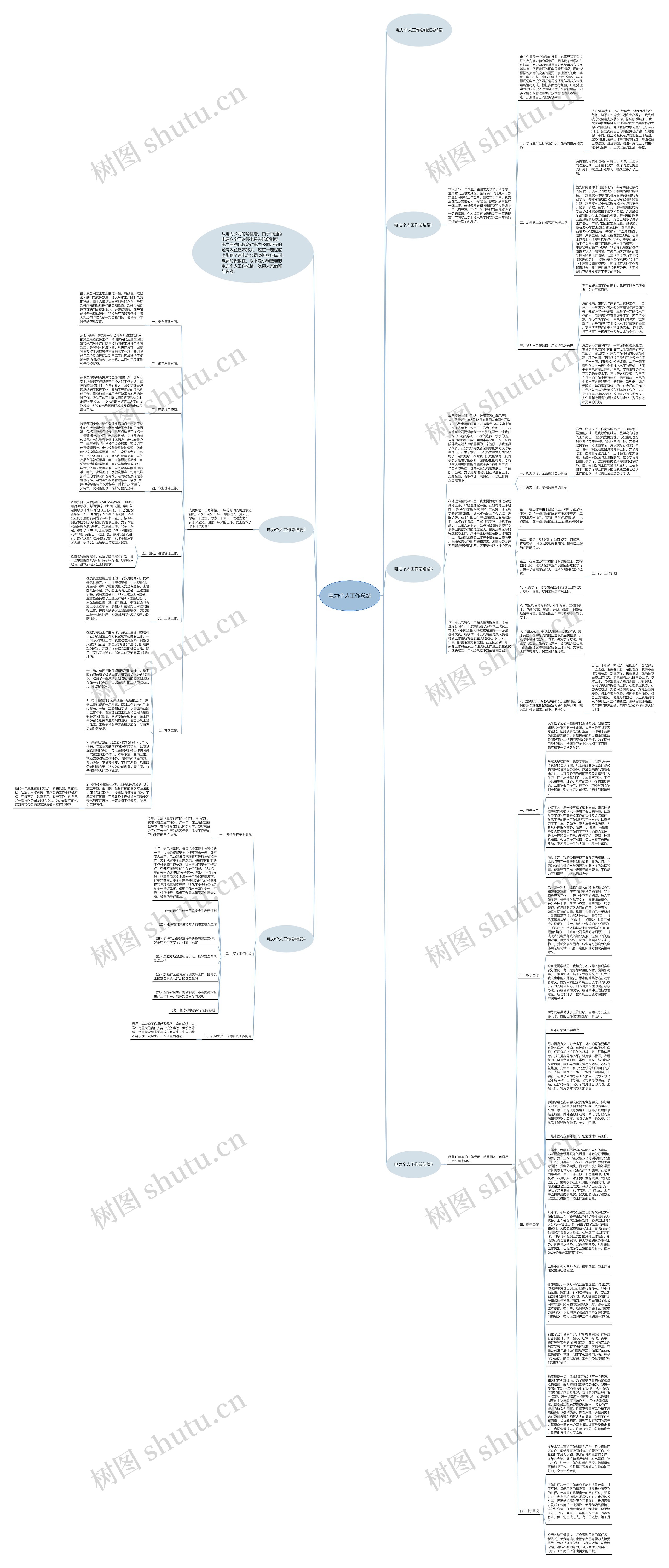电力个人工作总结思维导图