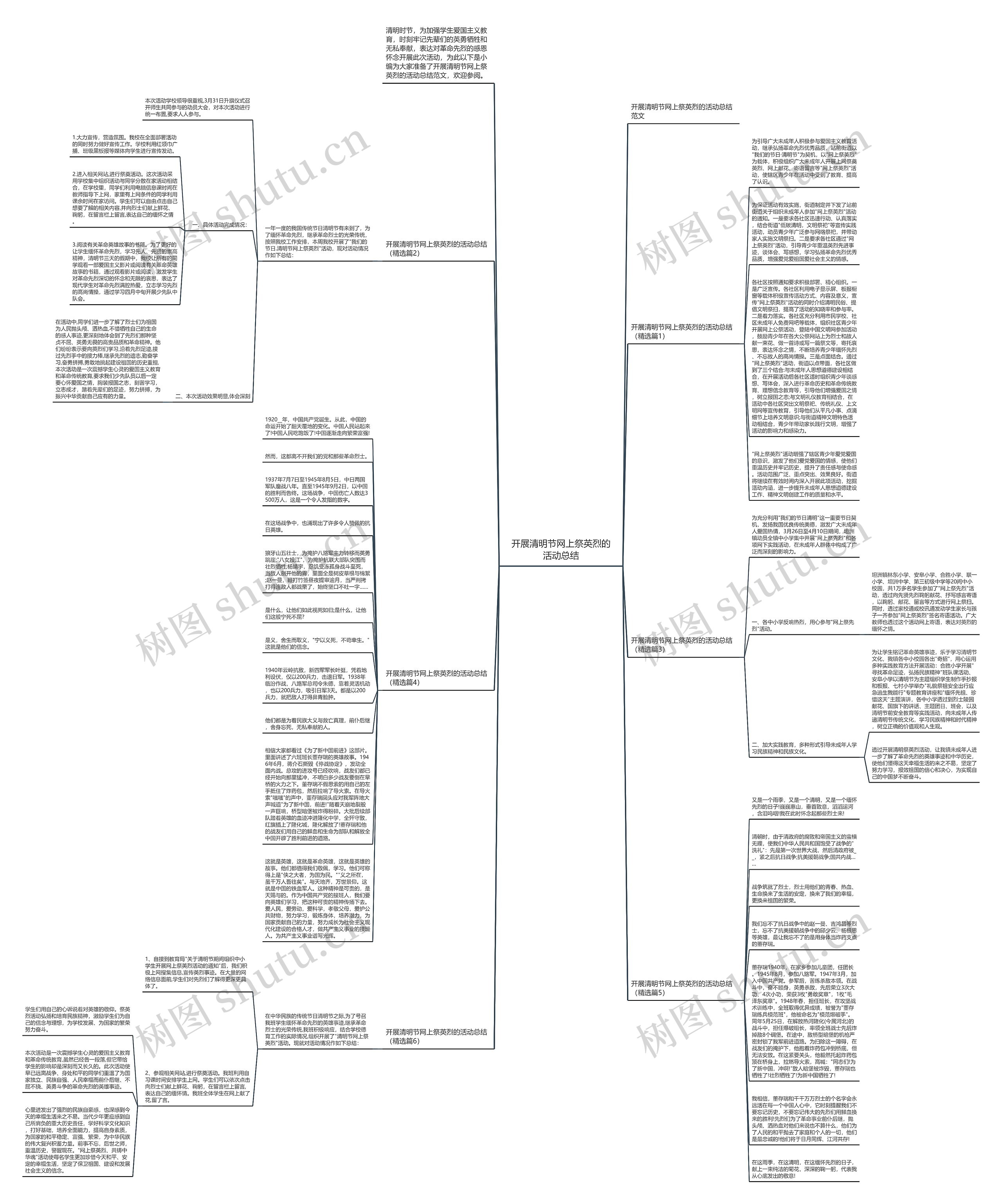 开展清明节网上祭英烈的活动总结思维导图