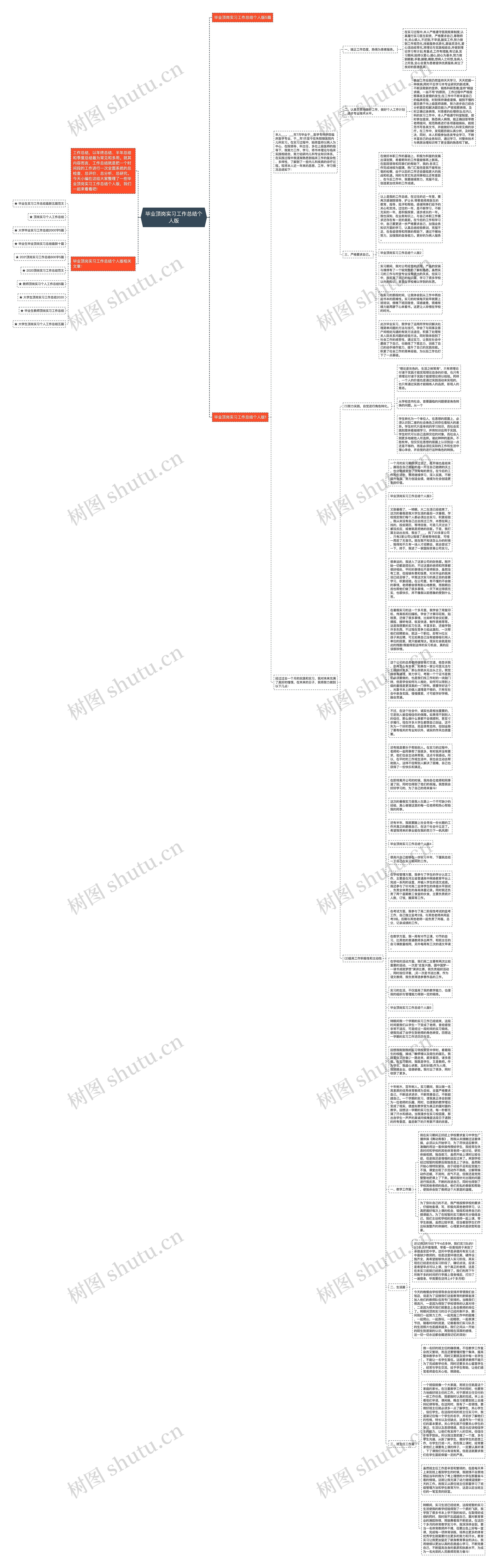毕业顶岗实习工作总结个人版思维导图高清图 毕业顶岗实习工作总结个人版思维导图