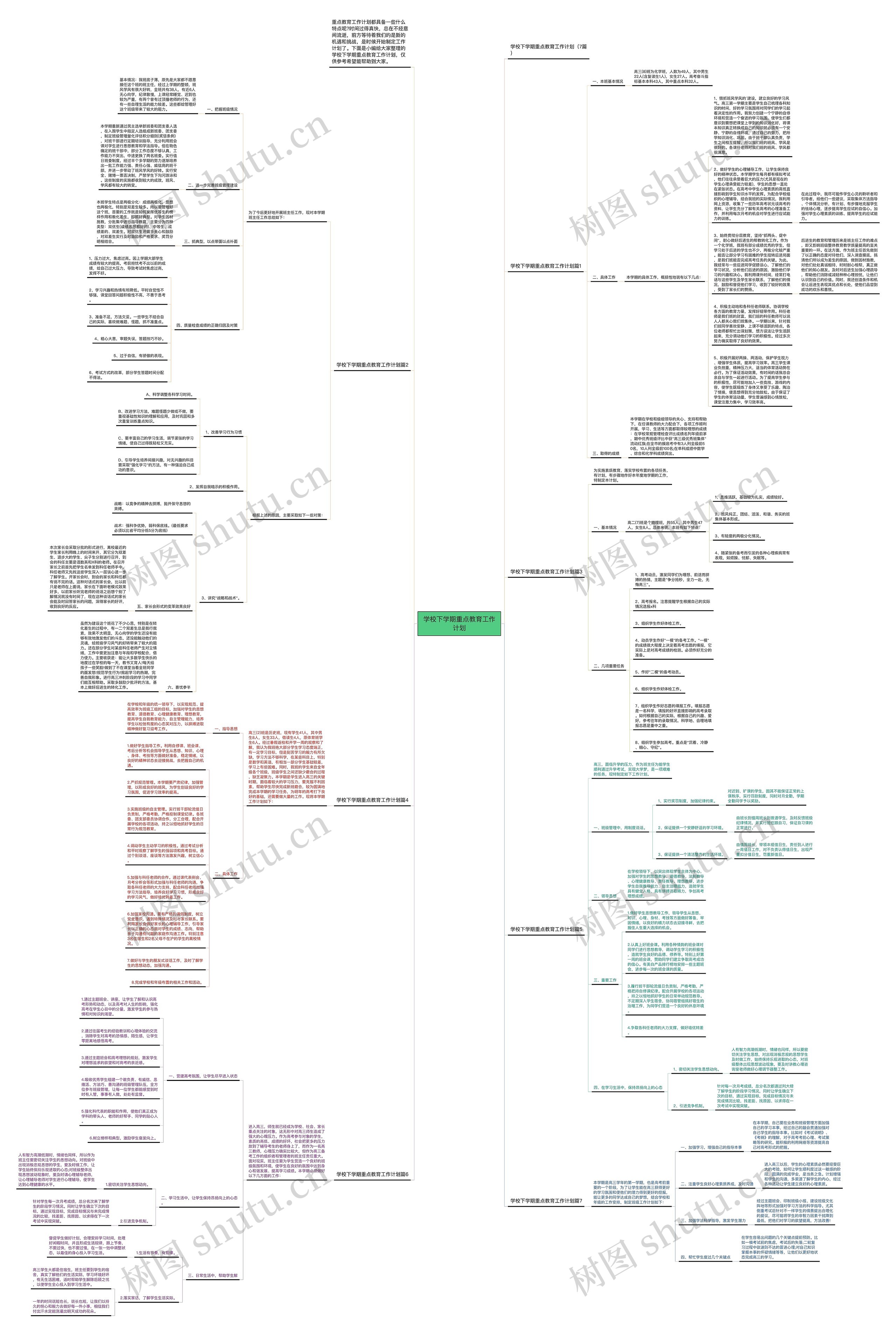 学校下学期重点教育工作计划思维导图