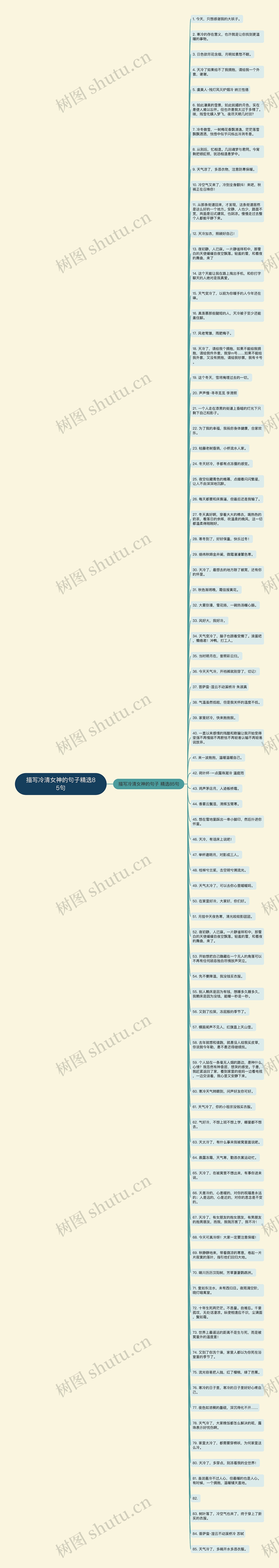 描写冷清女神的句子精选85句思维导图