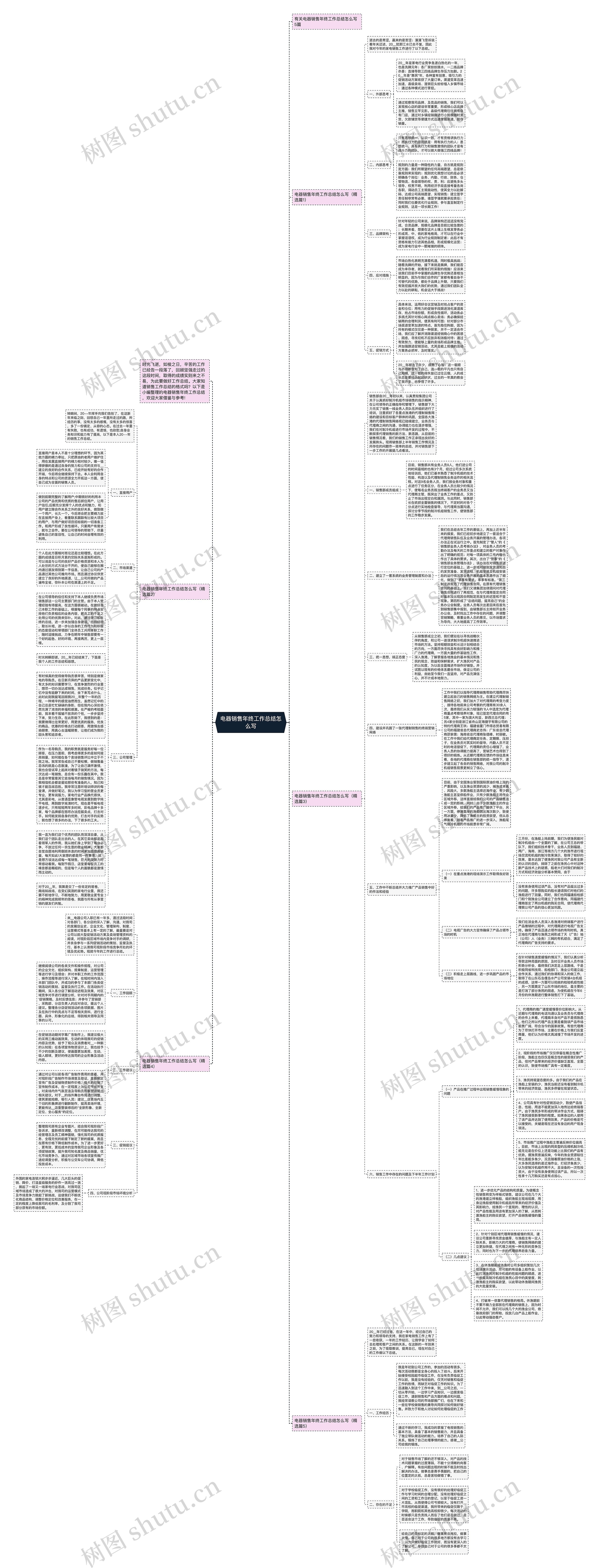 电器销售年终工作总结怎么写思维导图