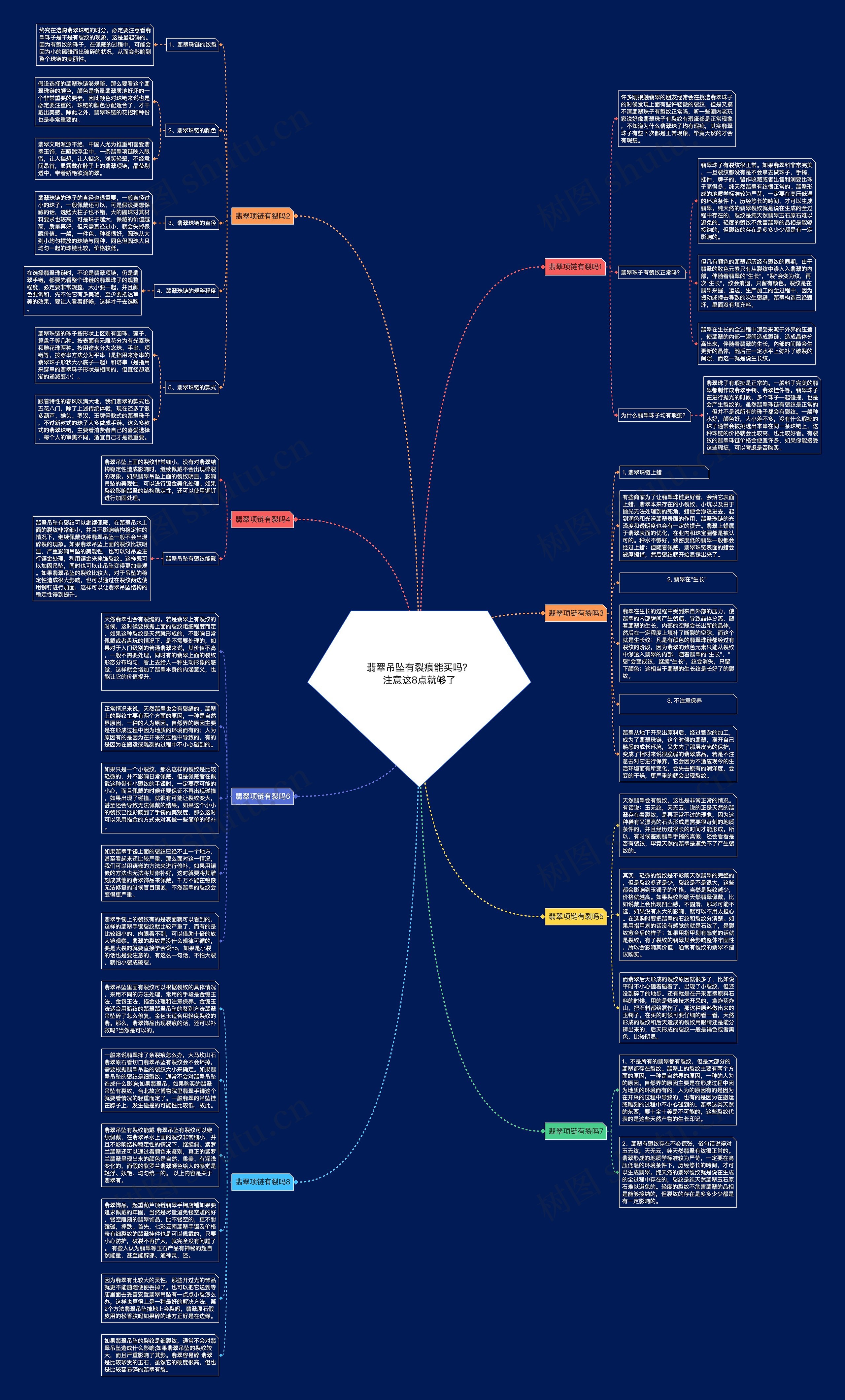 翡翠吊坠有裂痕能买吗？注意这8点就够了思维导图