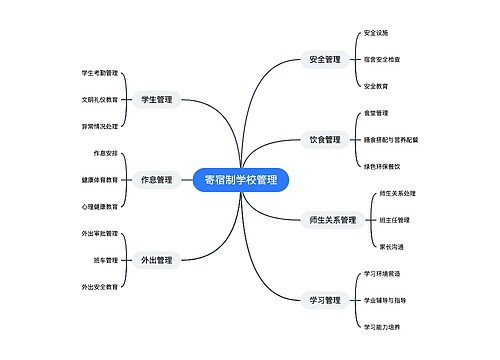 寄宿制学校管理