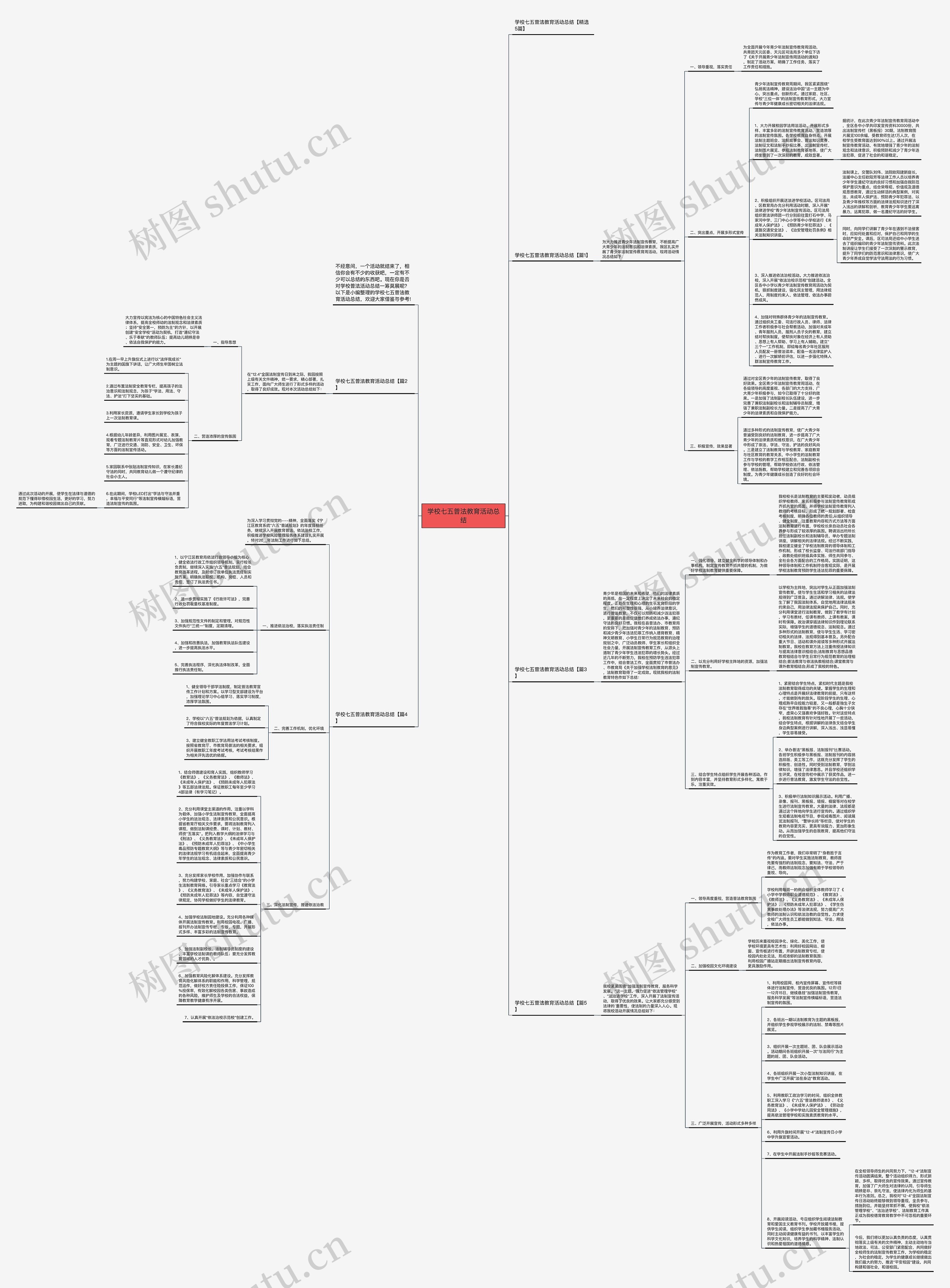 学校七五普法教育活动总结思维导图