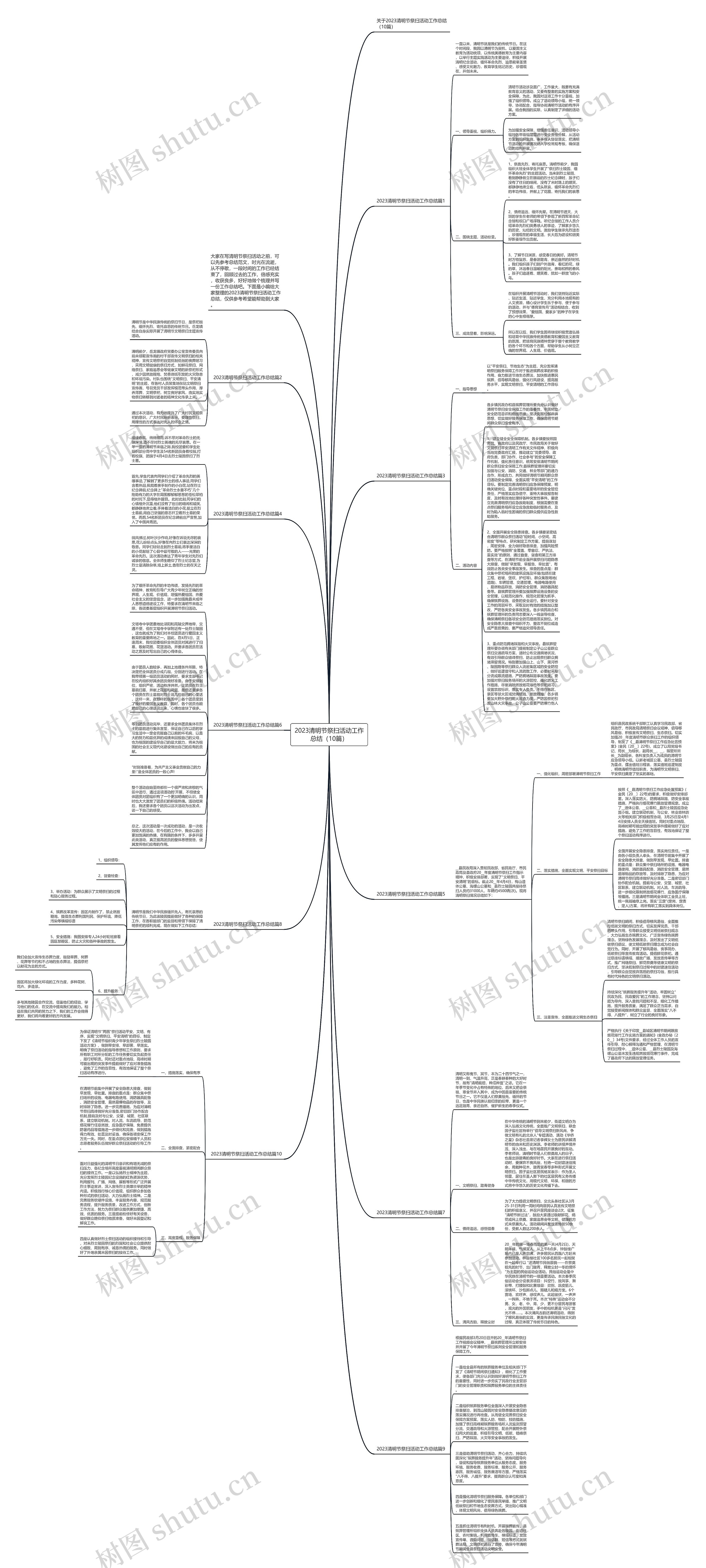 2023清明节祭扫活动工作总结（10篇）思维导图