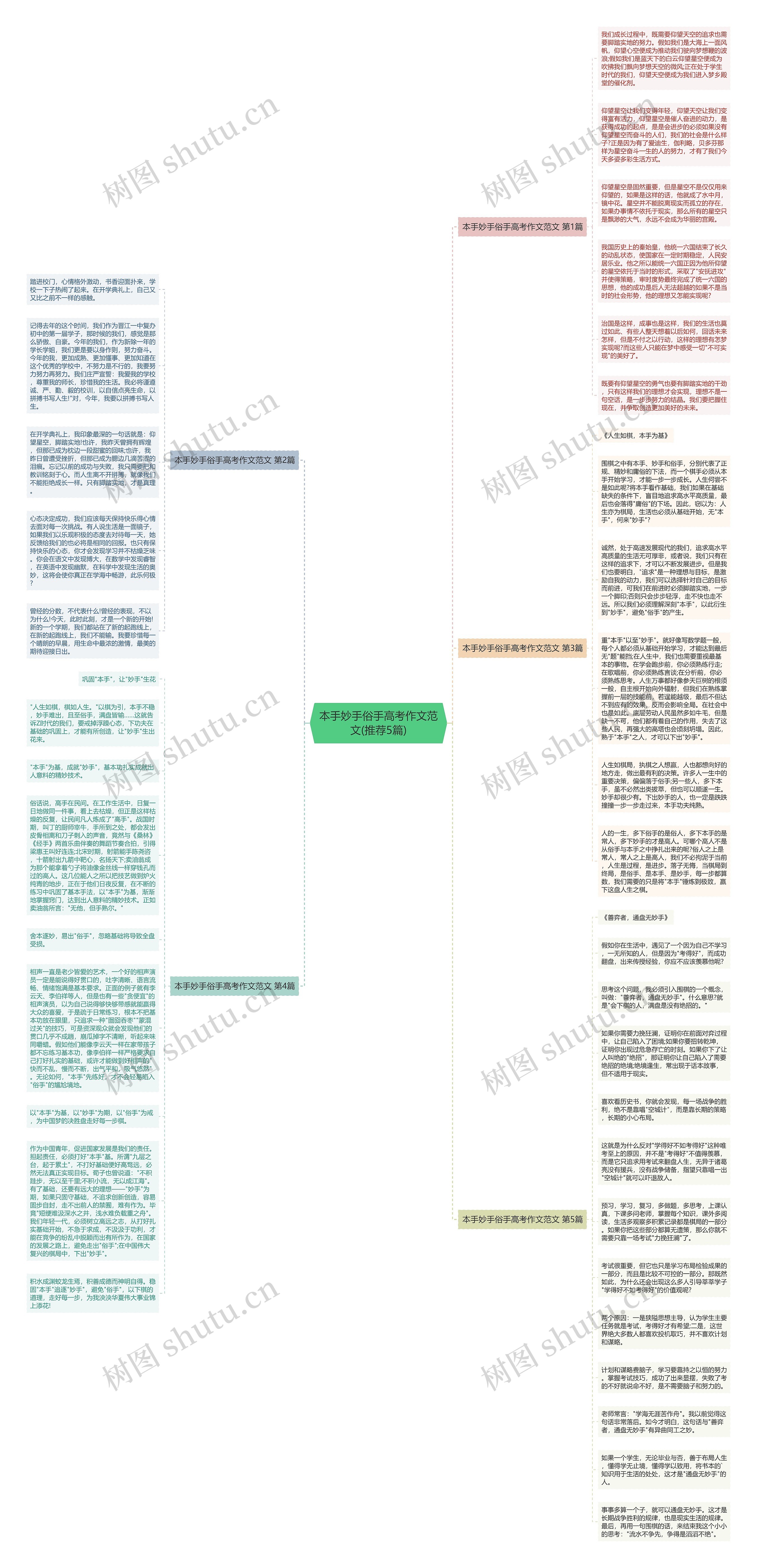 本手妙手俗手高考作文范文(推荐5篇)思维导图